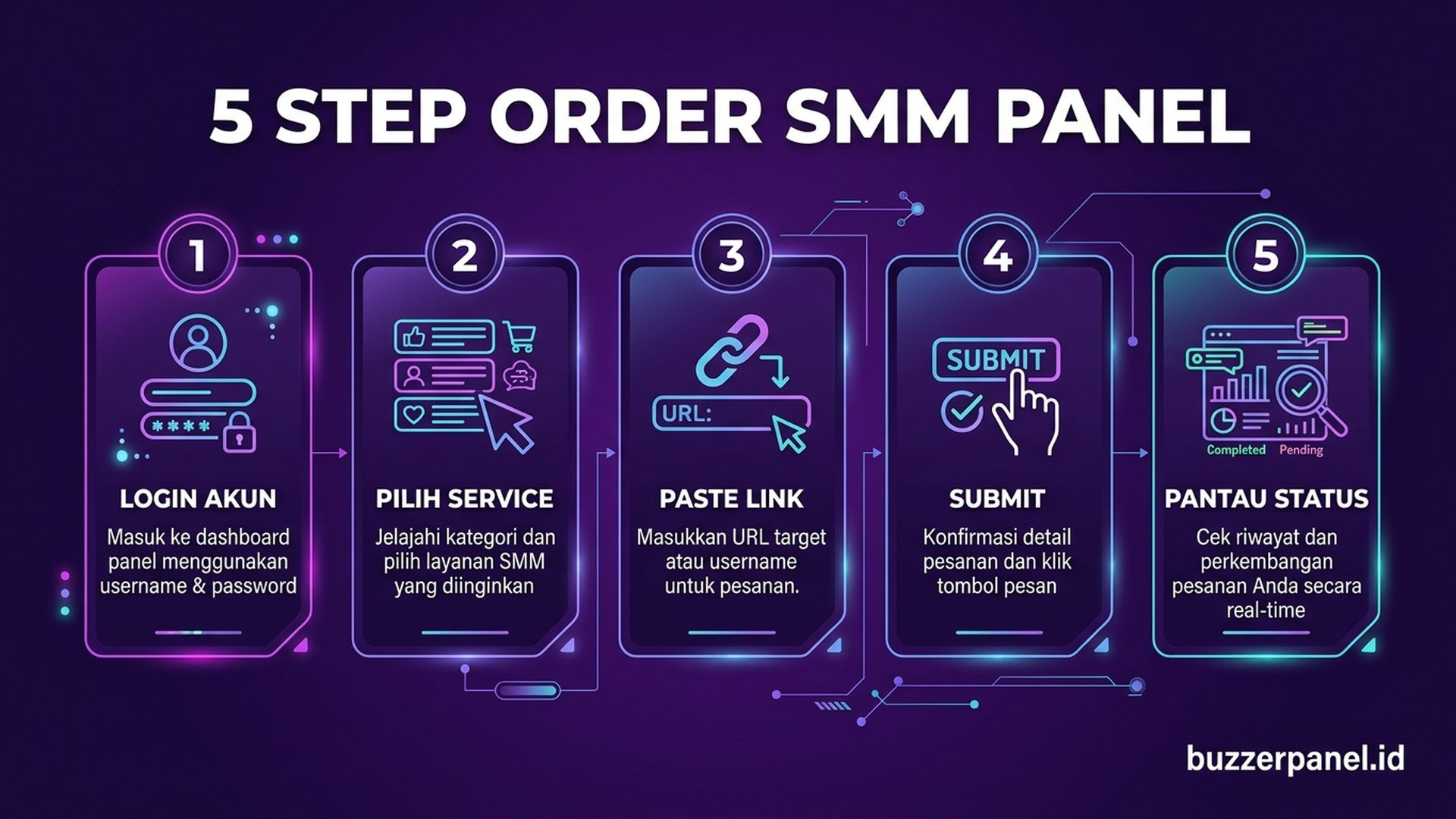 Proses order layanan SMM panel