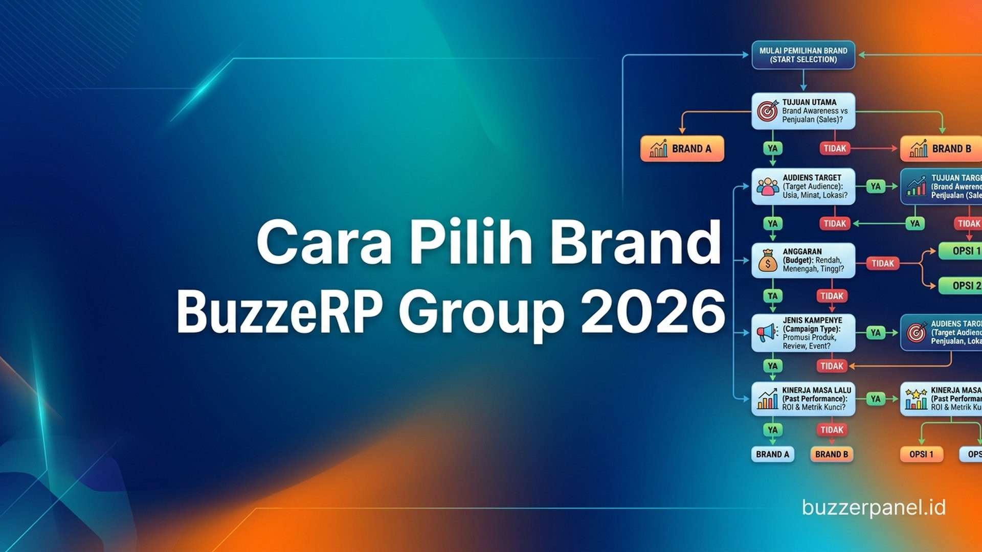 Cara Pilih Brand BuzzerRP Group 2026: 5 Kriteria untuk Reseller & End User