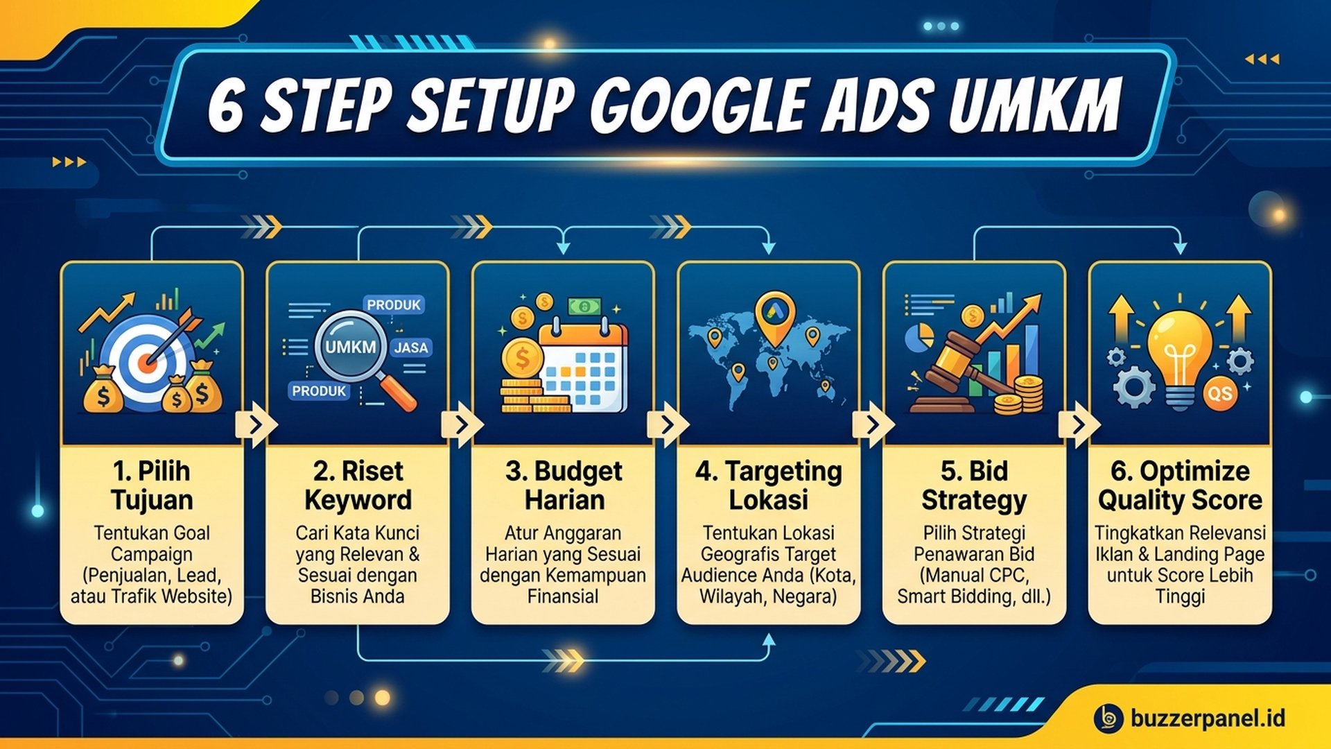 Targeting Lokasi Google Ads | Buzzerpanel.id setting google ads UMKM dengan targeting lokasi presisi
