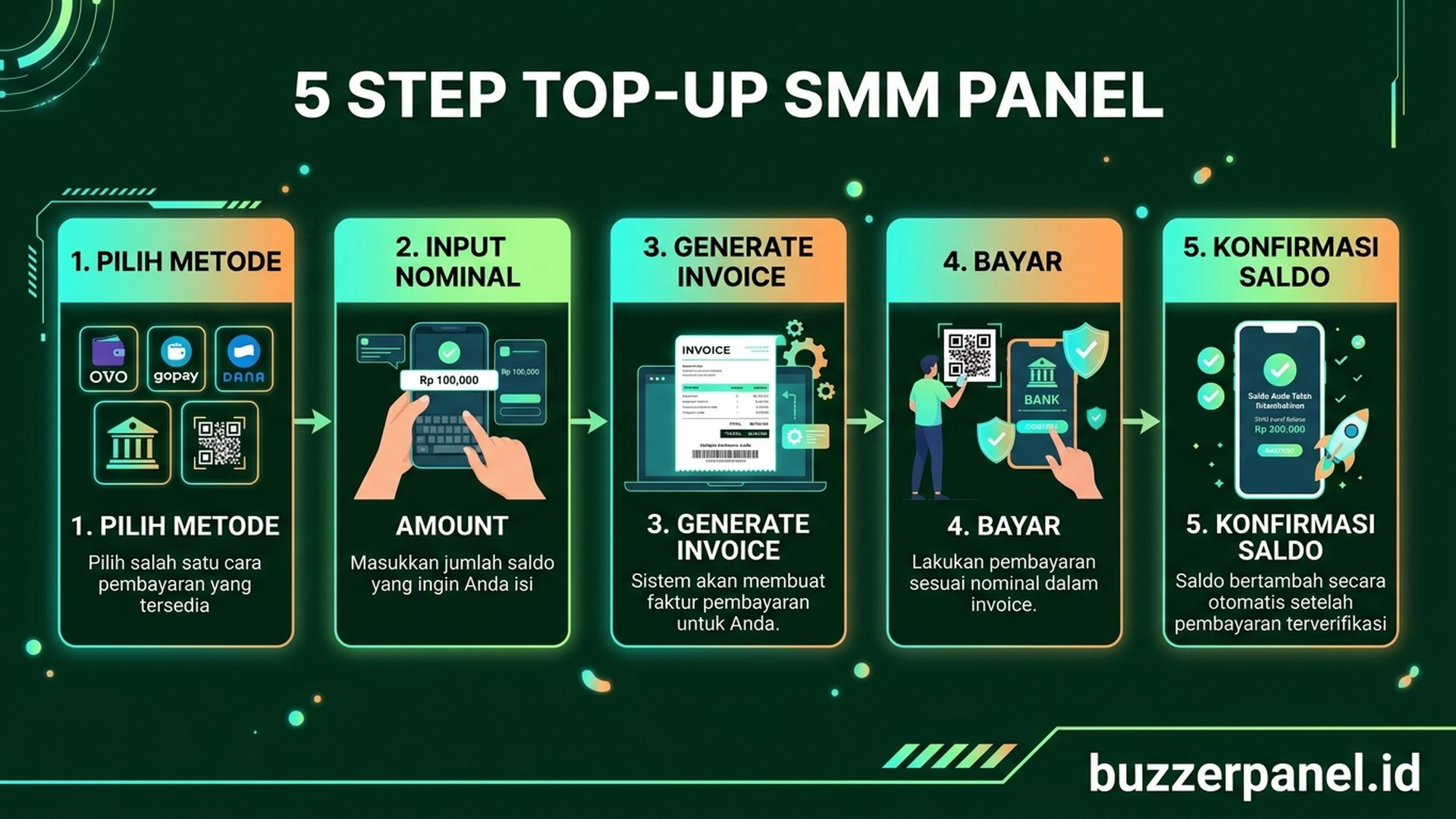 Metode pembayaran top-up SMM panel