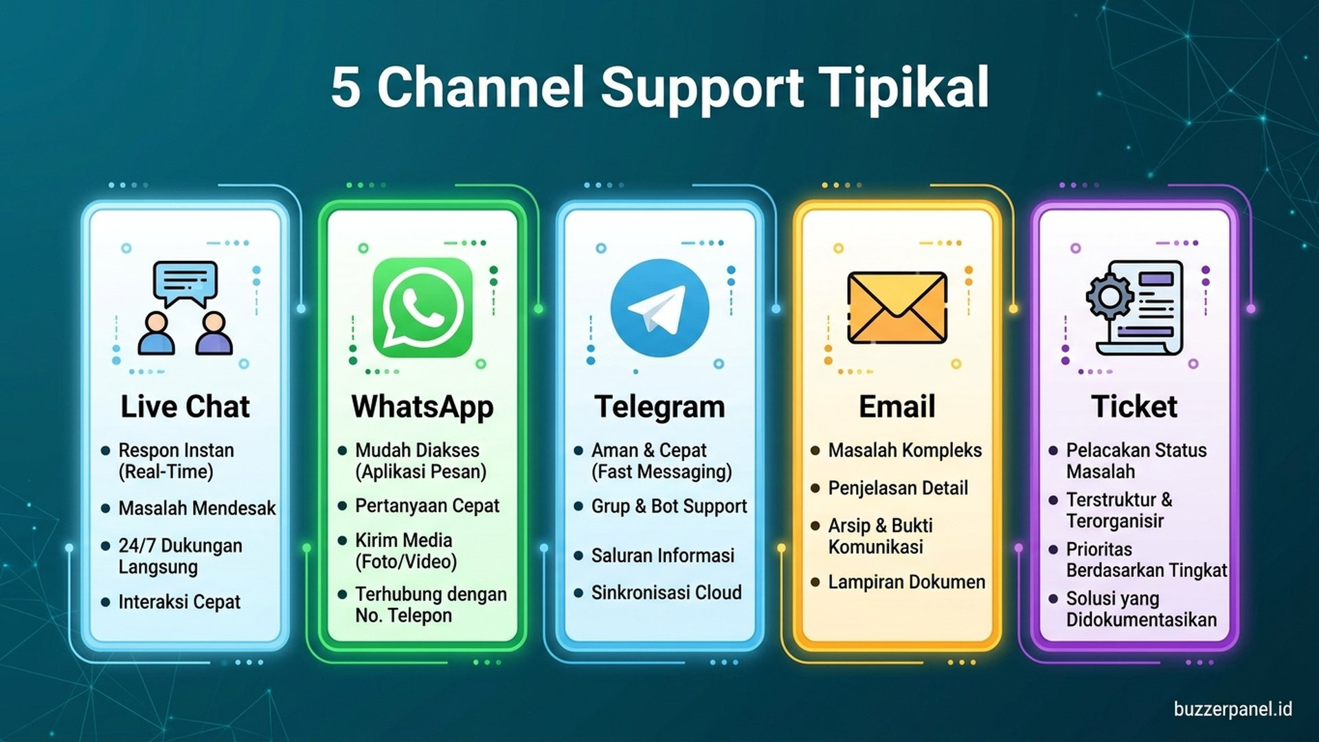 Support BuzzerRP channel support SMM live chat WhatsApp