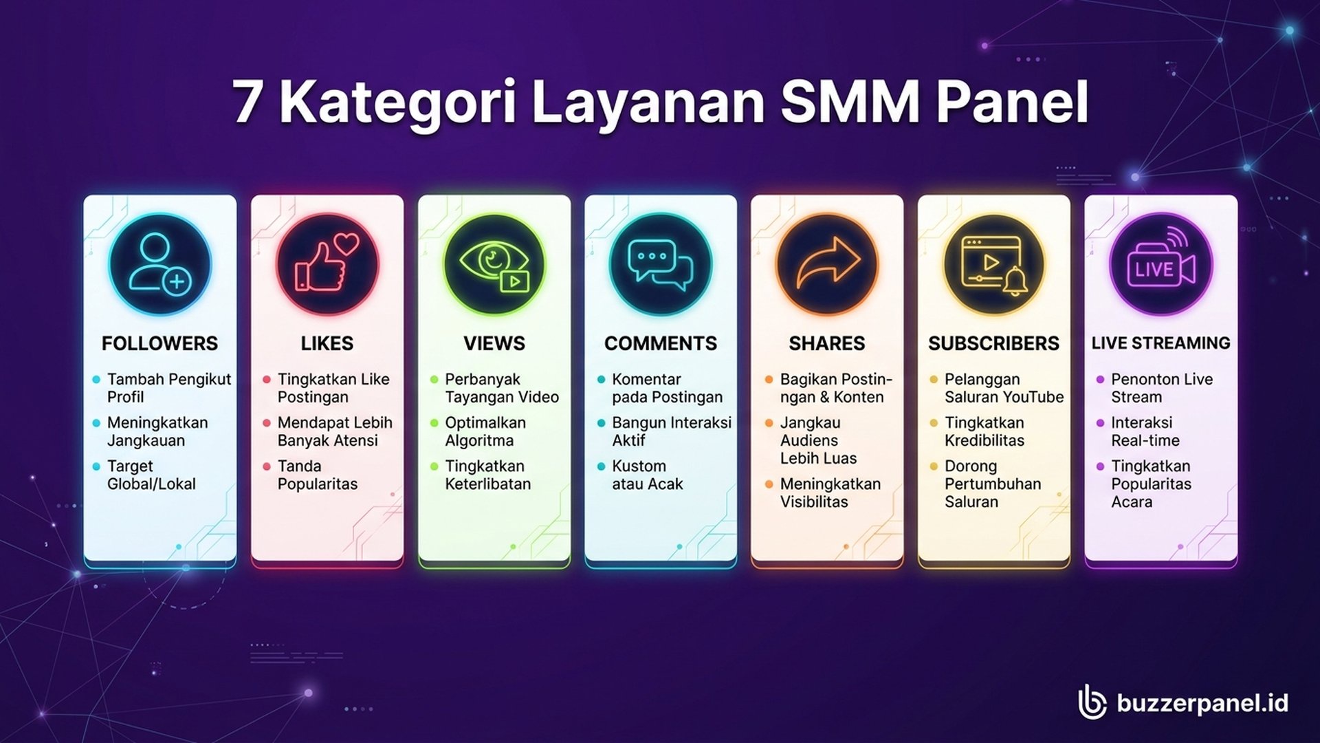 Kategori Layanan SMM | Buzzerpanel.id Jenis layanan jasa SMM panel