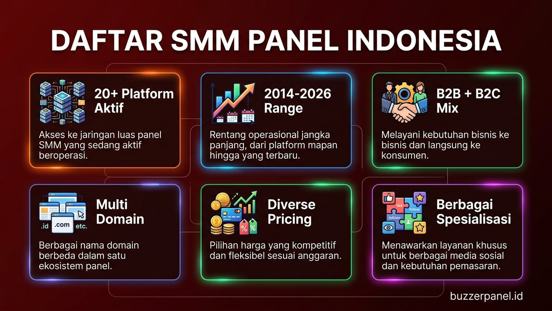 Ekosistem SMM Panel Indonesia | Buzzerpanel.id Overview ekosistem SMM panel Indonesia