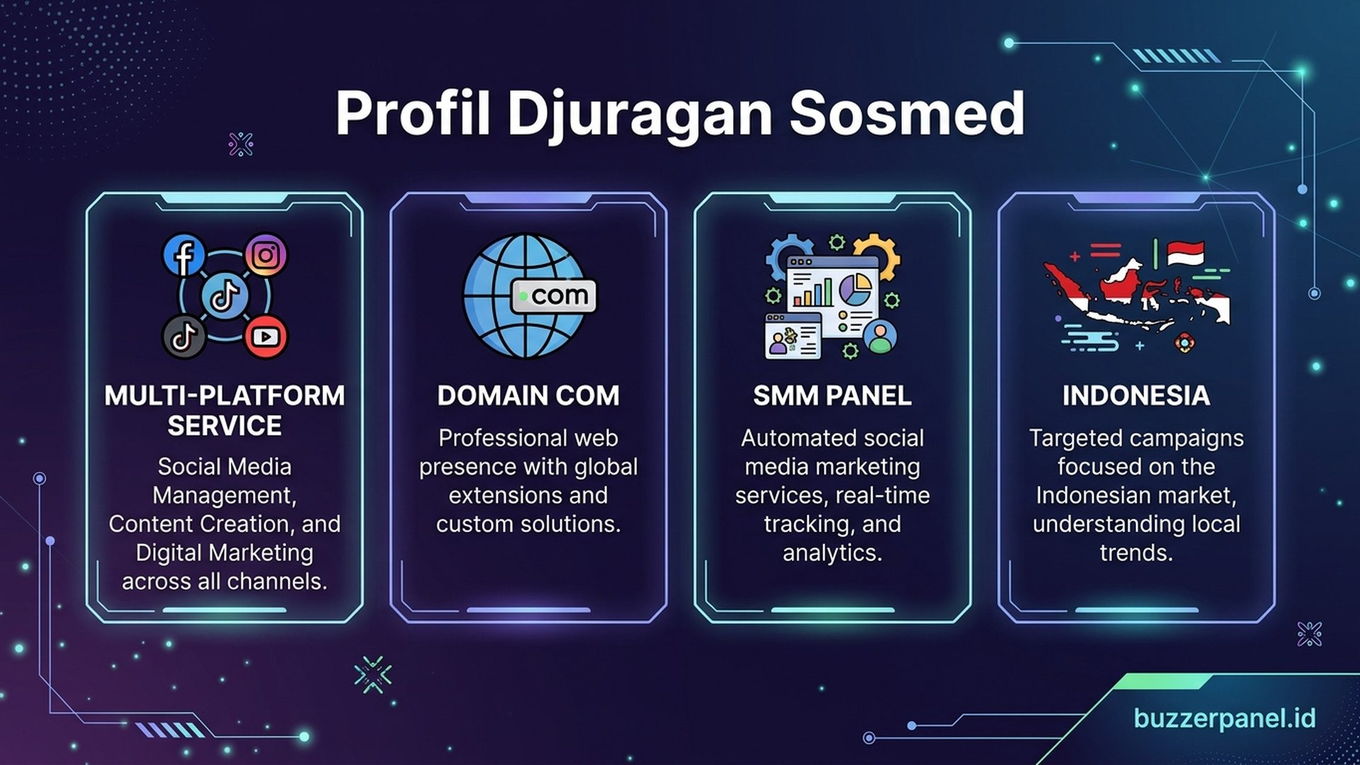 Multi-platform Catalog | Buzzerpanel.id Ilustrasi multi-platform service catalog
