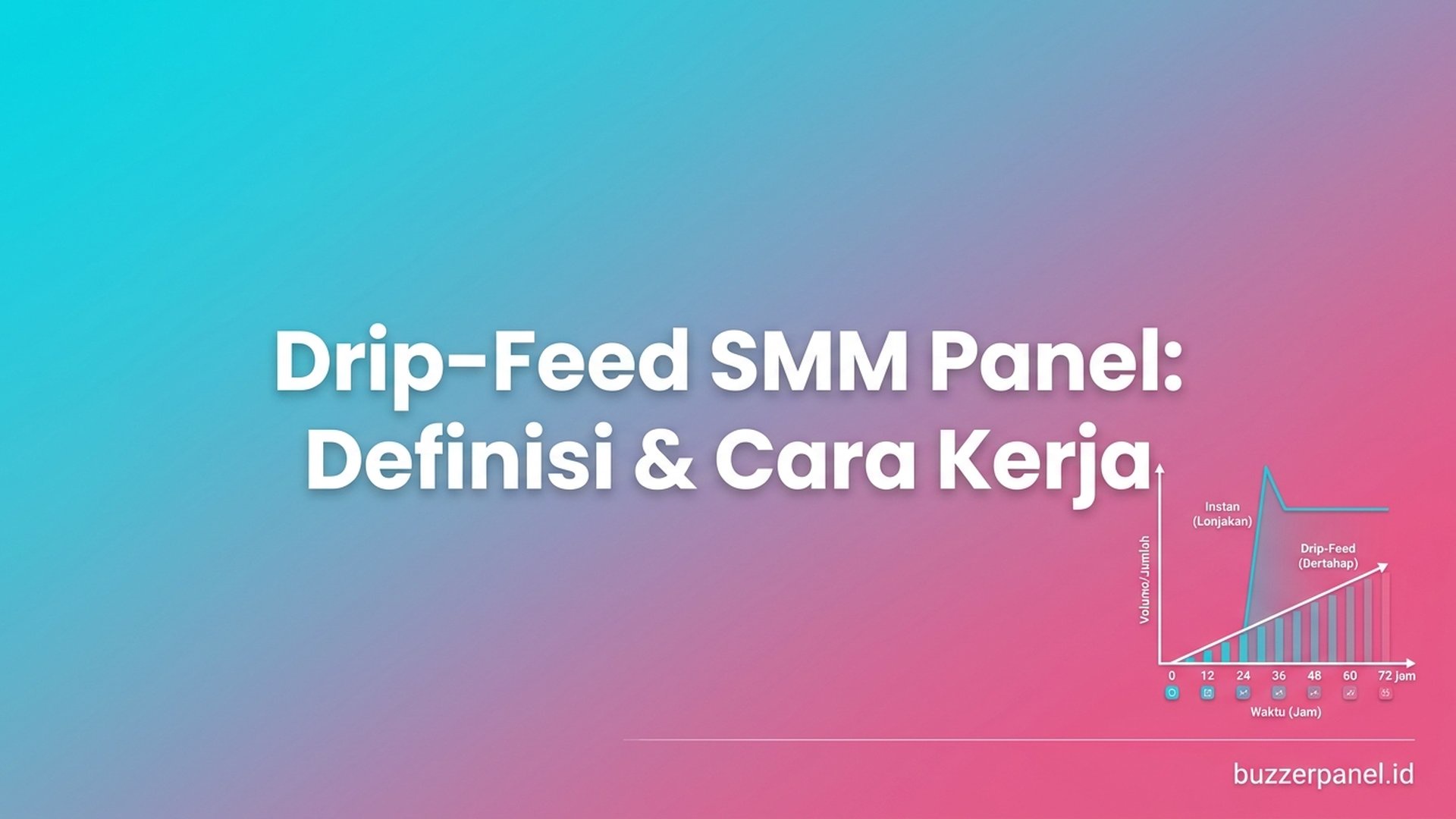 Drip-Feed di SMM Panel 2026: Definisi, Cara Kerja & Manfaat