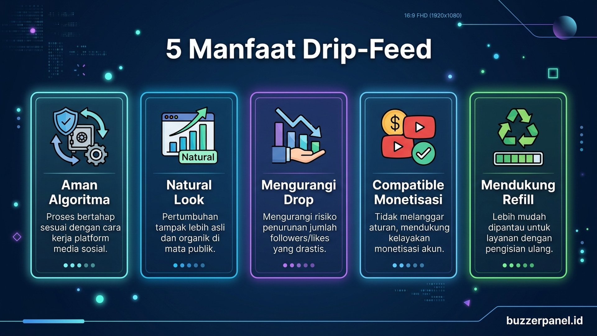 Mekanisme drip-feed batch | Buzzerpanel.id cara kerja drip feed di smm panel indonesia