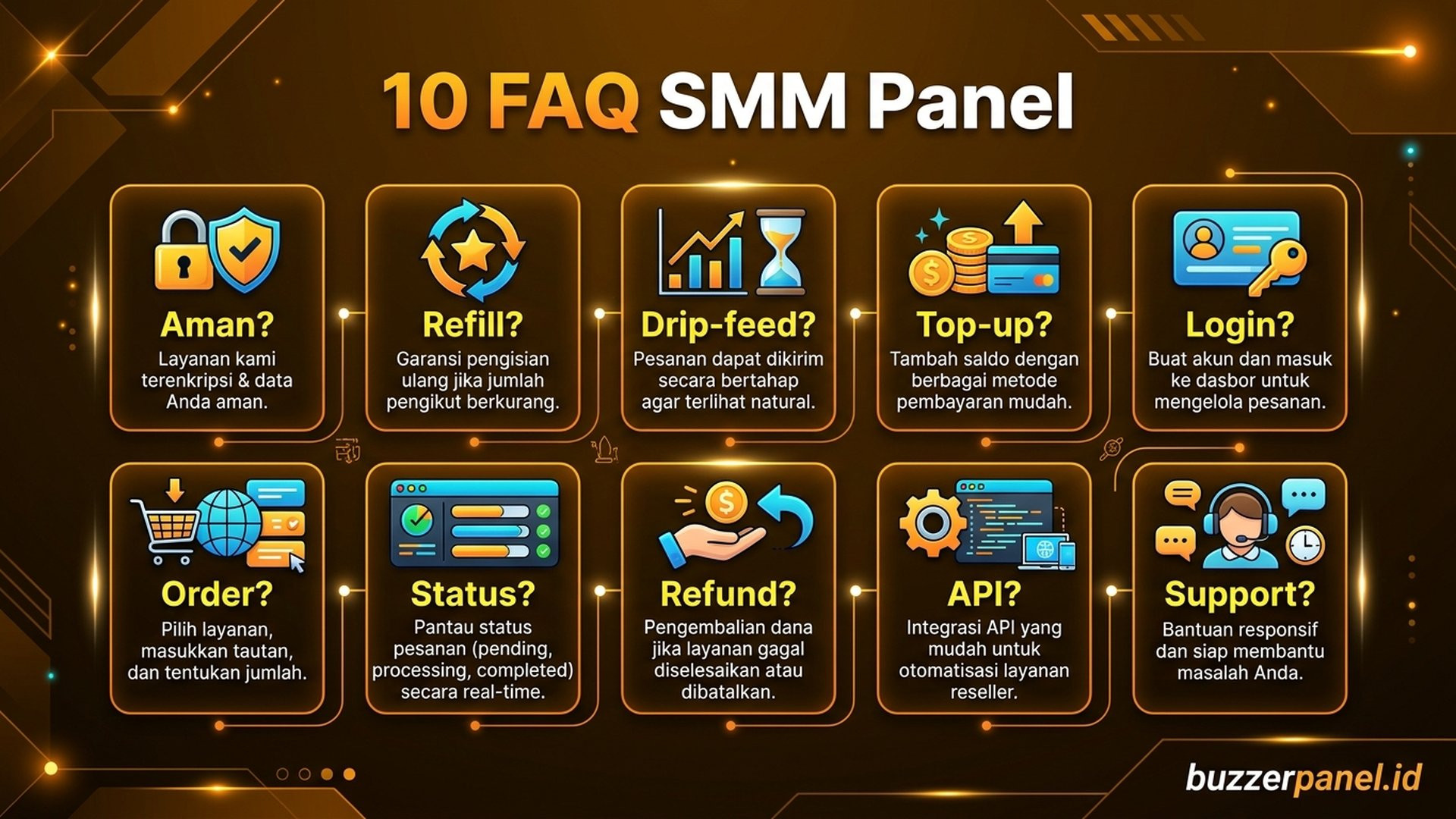 FAQ SMM panel pertanyaan umum BuzzerRP multi-brand