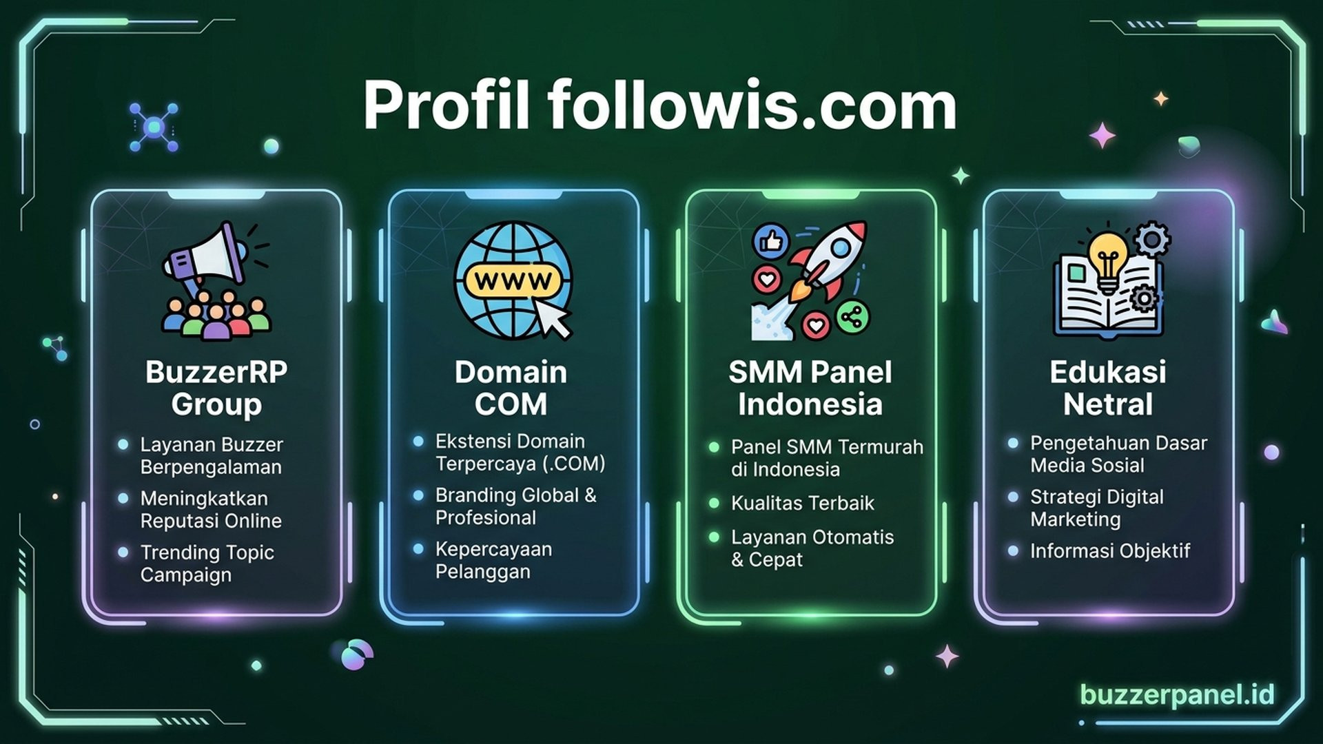 Kategori layanan SMM panel Indonesia
