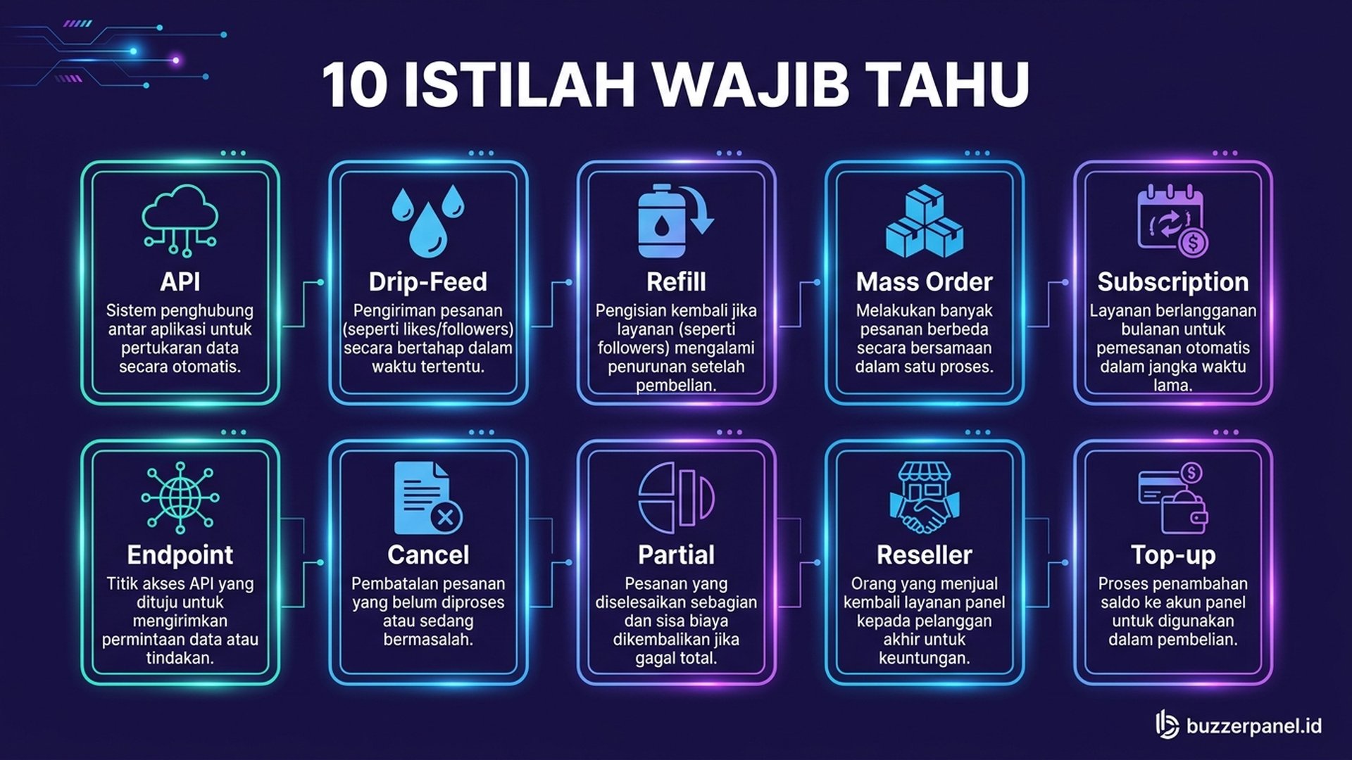 Istilah Wajib SMM Panel | Buzzerpanel.id kamus smm panel istilah teknis dashboard