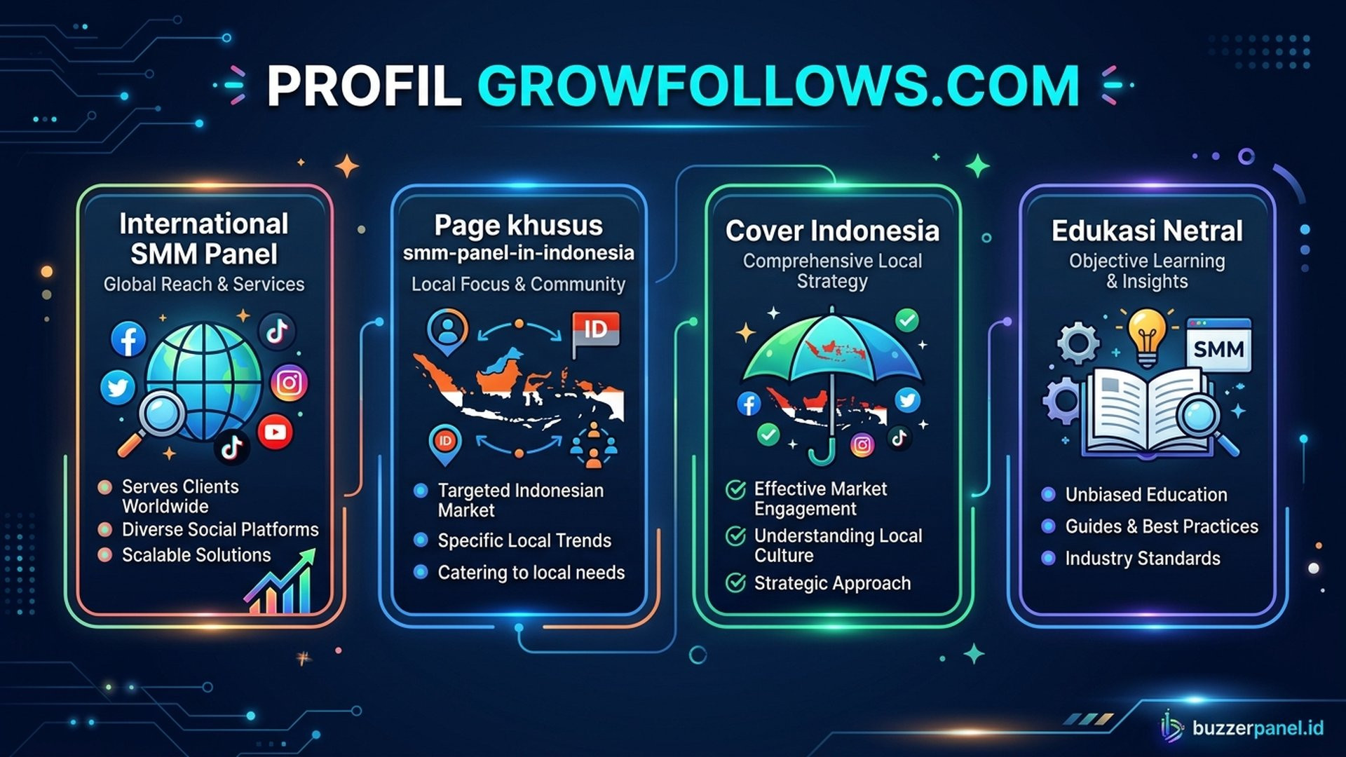 Ilustrasi konsep landing page terdedikasi untuk negara tertentu