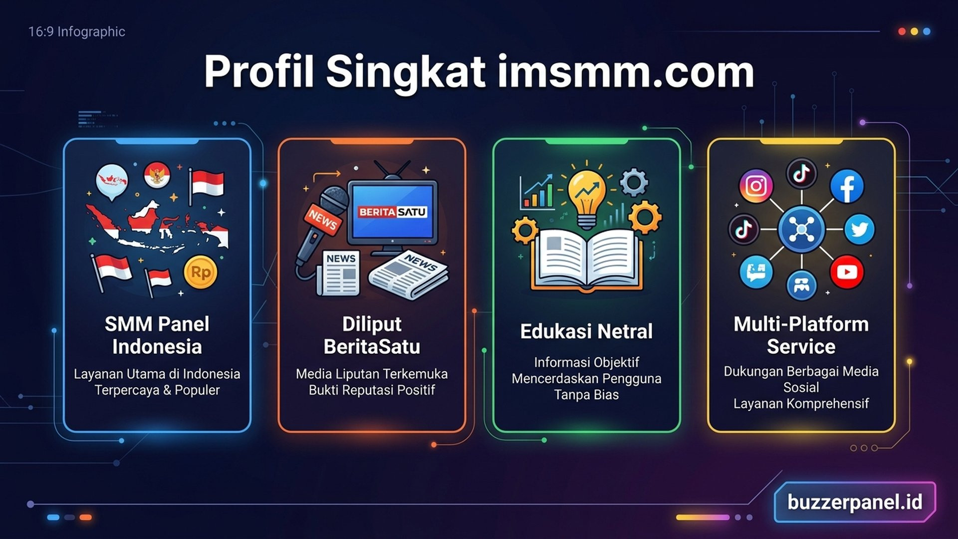 imsmm.com | Buzzerpanel.id imsmm.com - media coverage