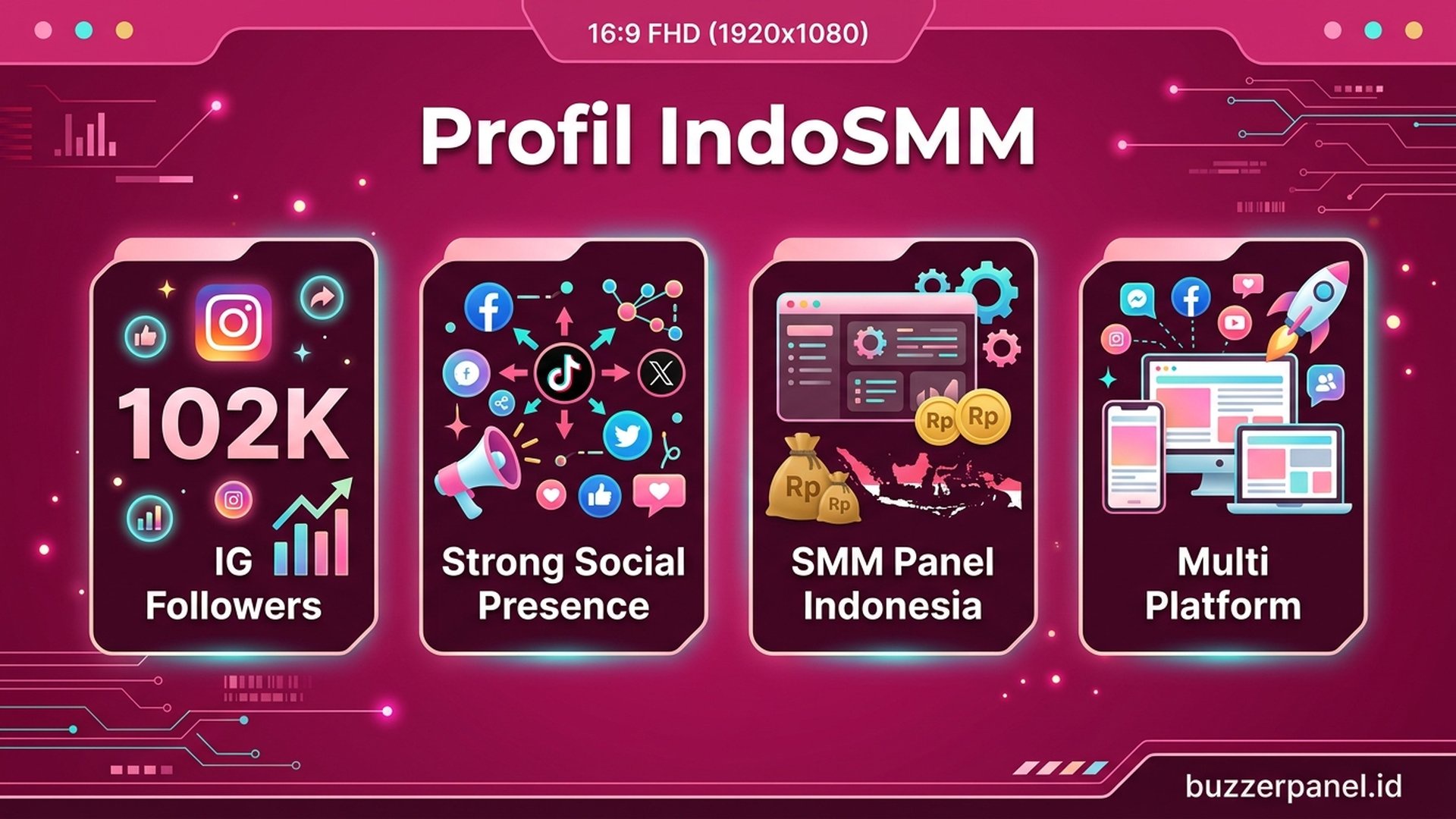 Profil Singkat IndoSMM | Buzzerpanel.id IndoSMM infografis profil