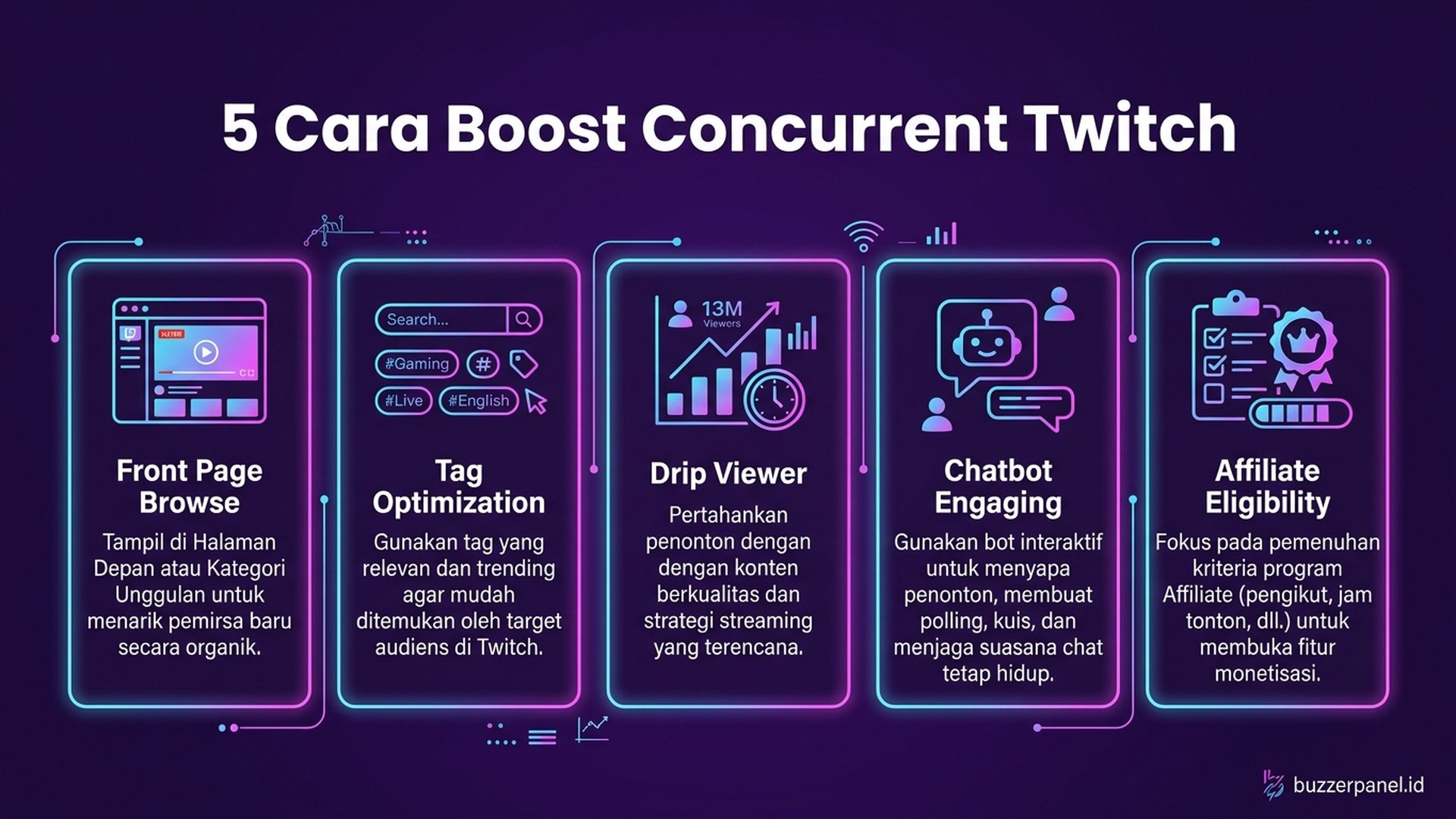 boost concurrent viewer twitch untuk Browse Trending