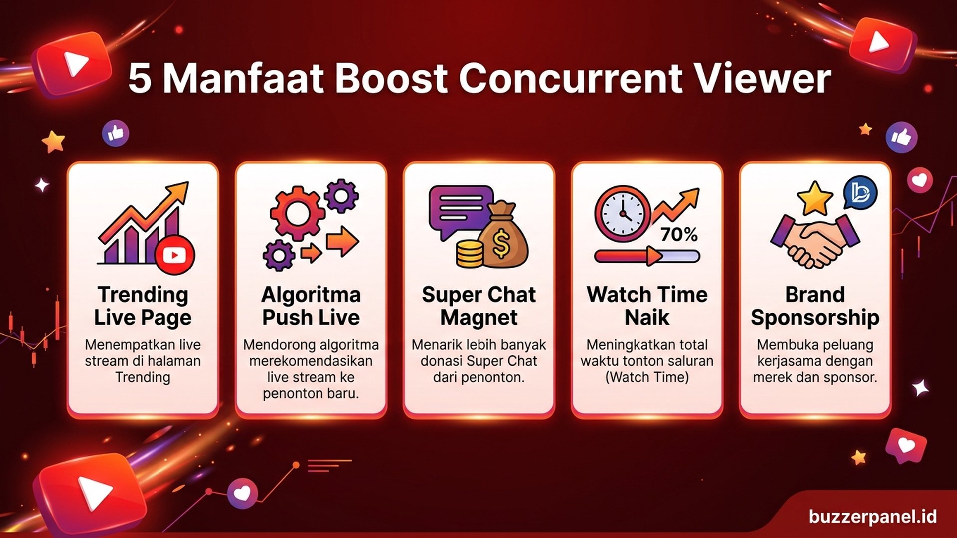boost YouTube Live concurrent viewer