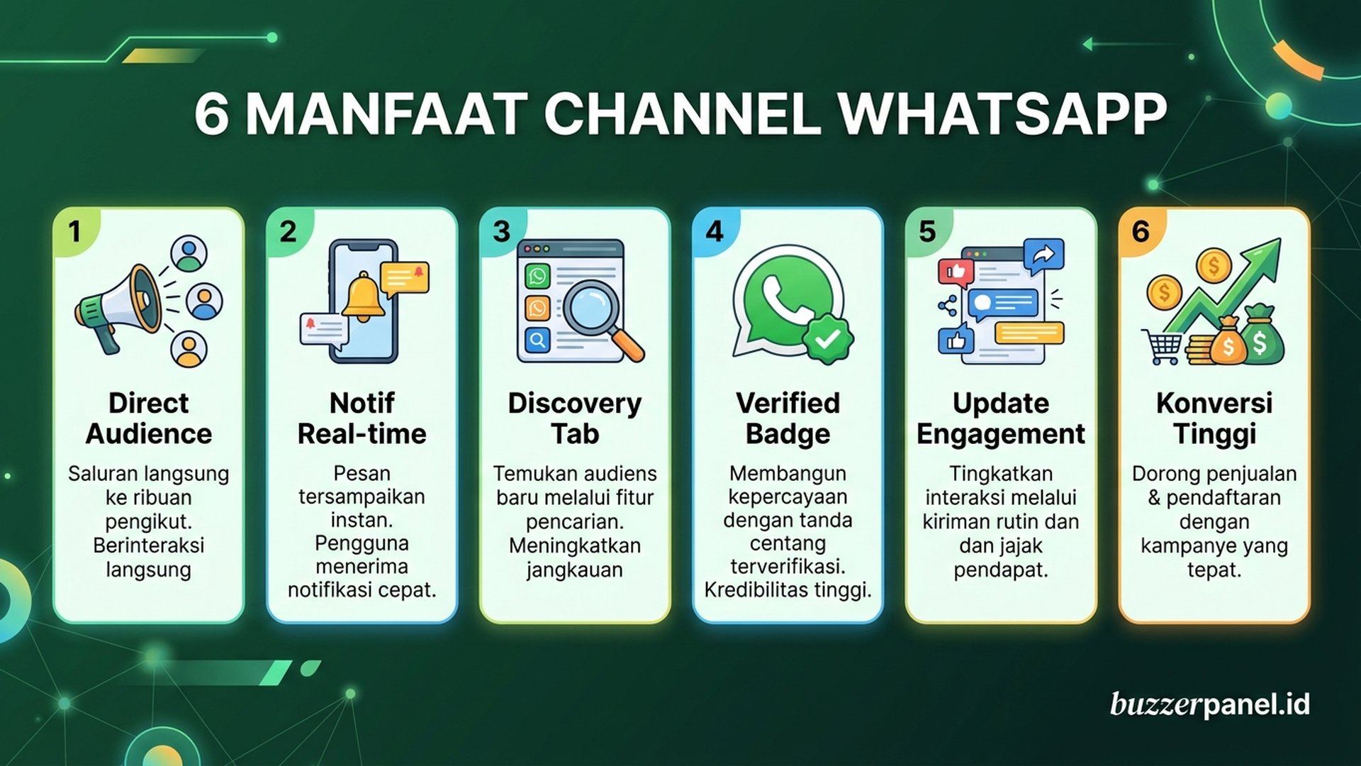 WhatsApp Channel discovery dan verified badge