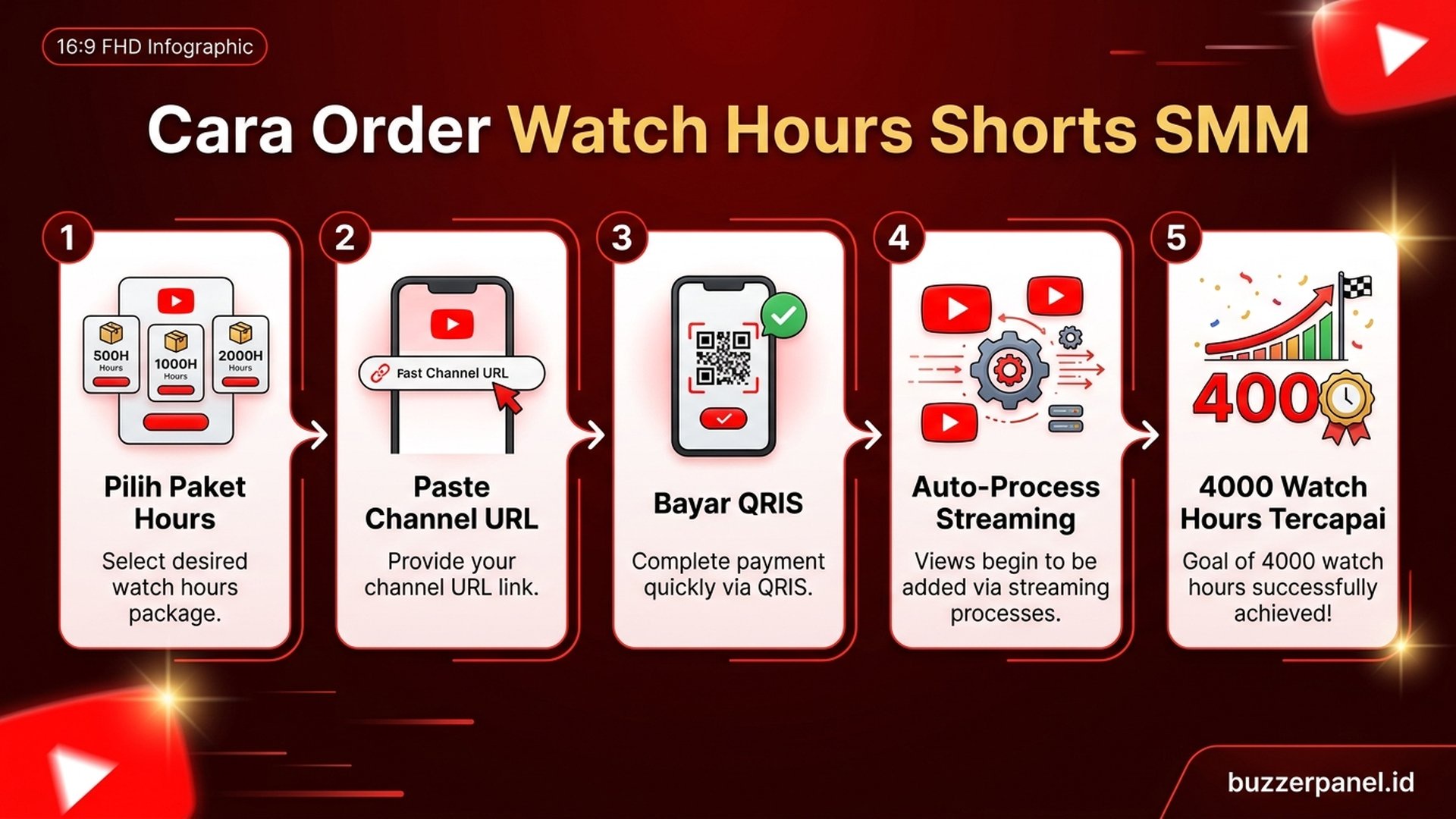 Jasa watch hours YouTube Shorts mekanisme drip-feed