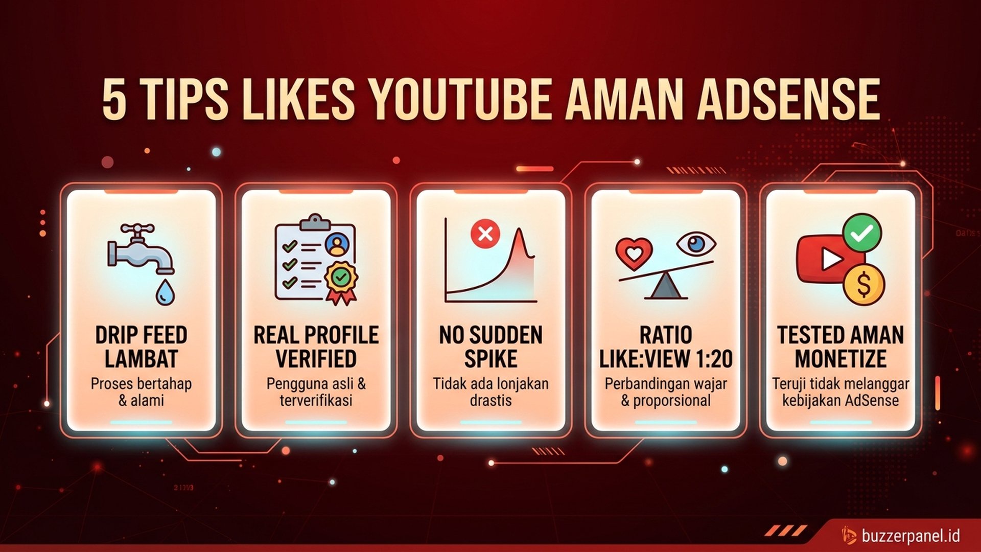 YouTube Studio analytics likes monetisasi aman