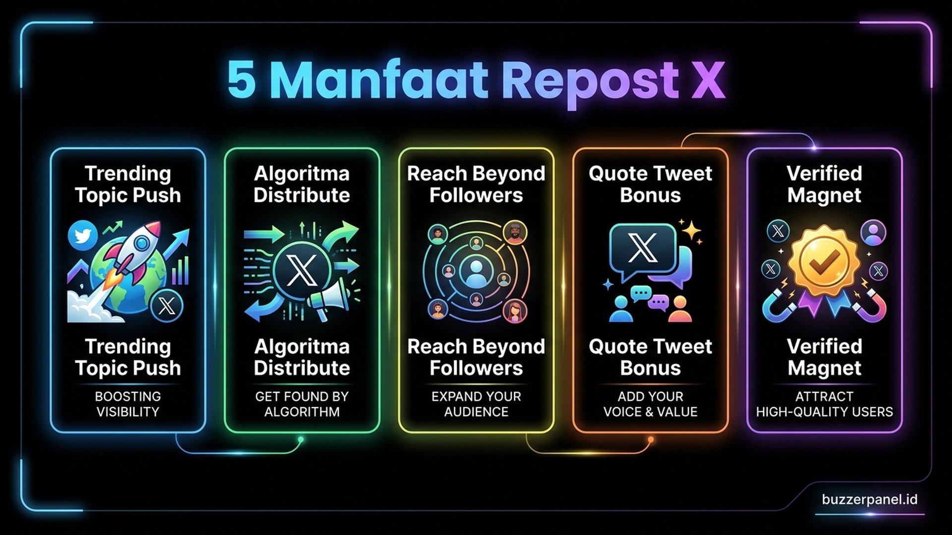 boost repost twitter X untuk For You algorithm