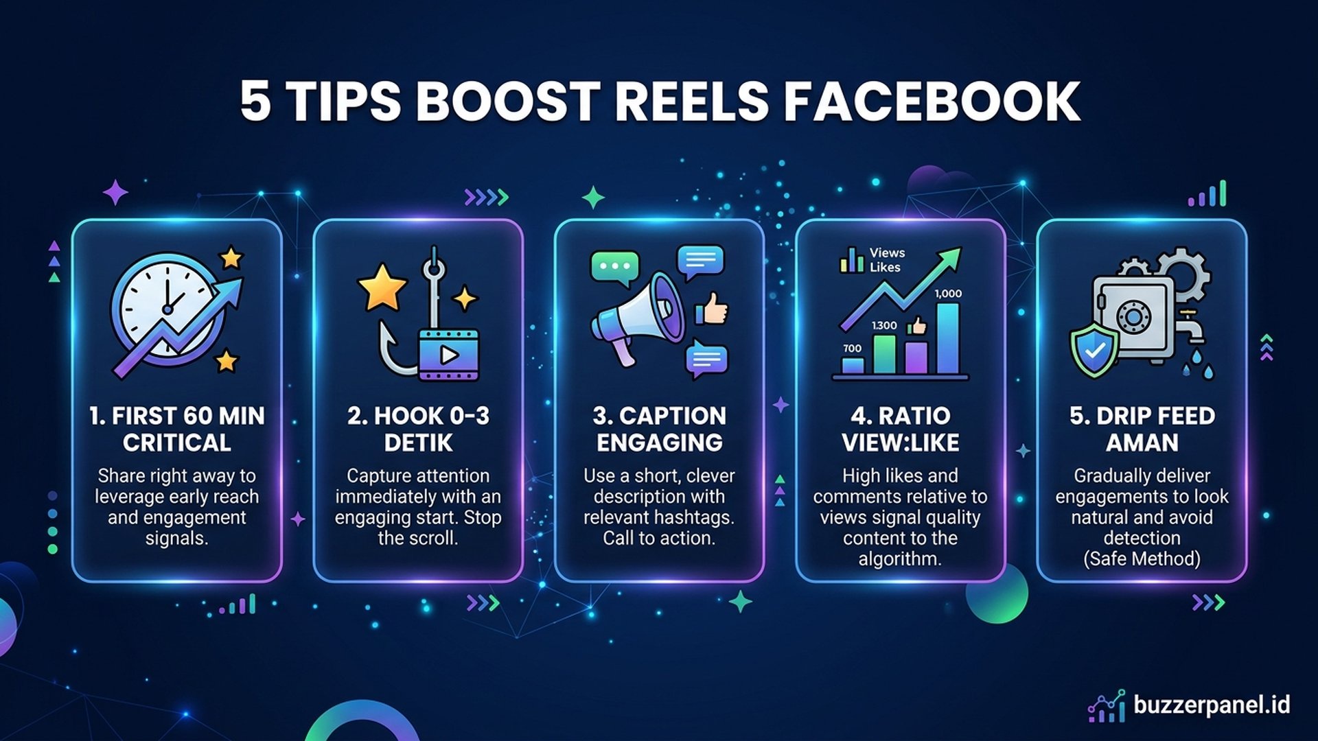 boost views Facebook Reels untuk distribusi viral