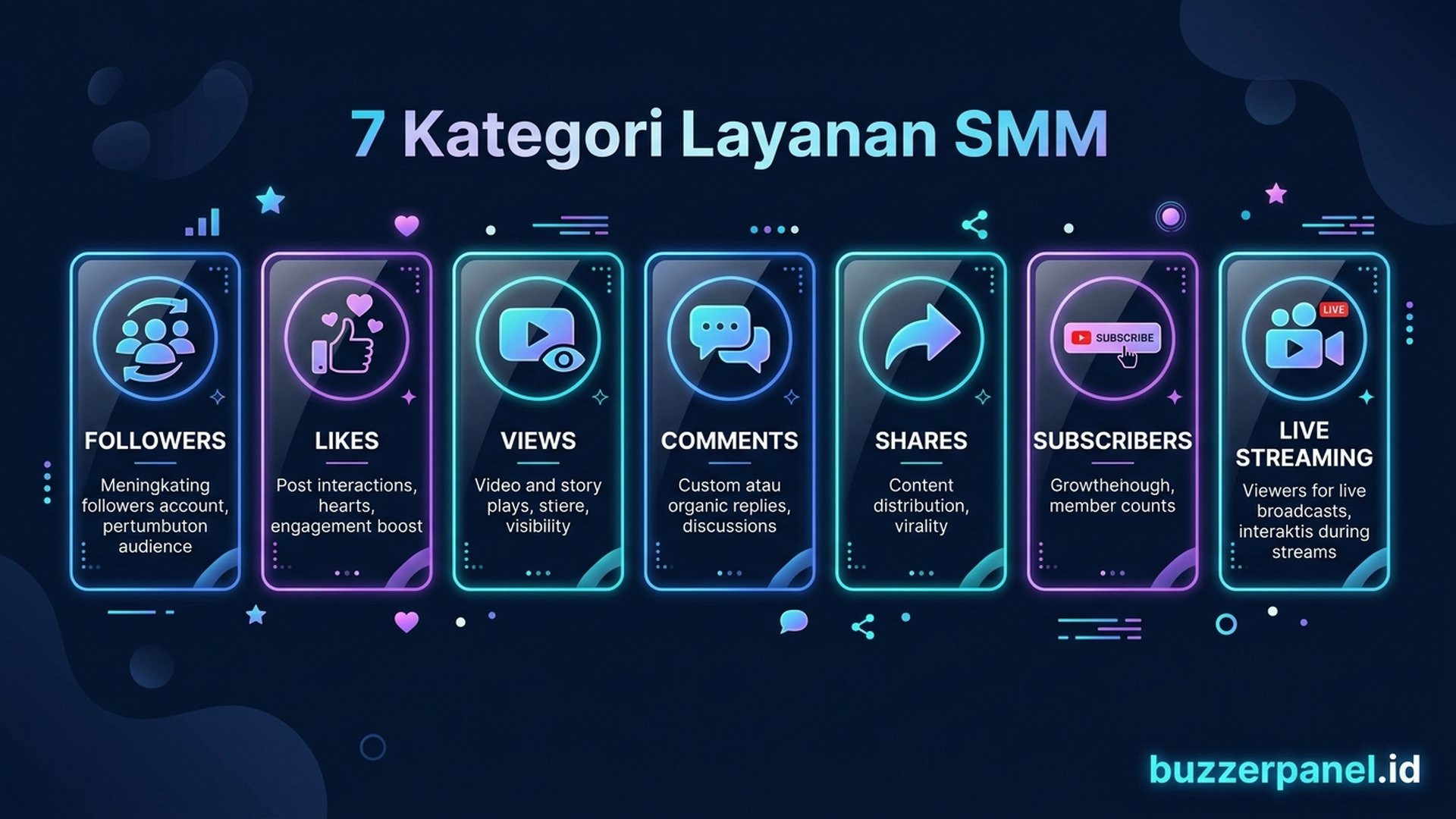 Kategori service SMM layanan brand BuzzerRP