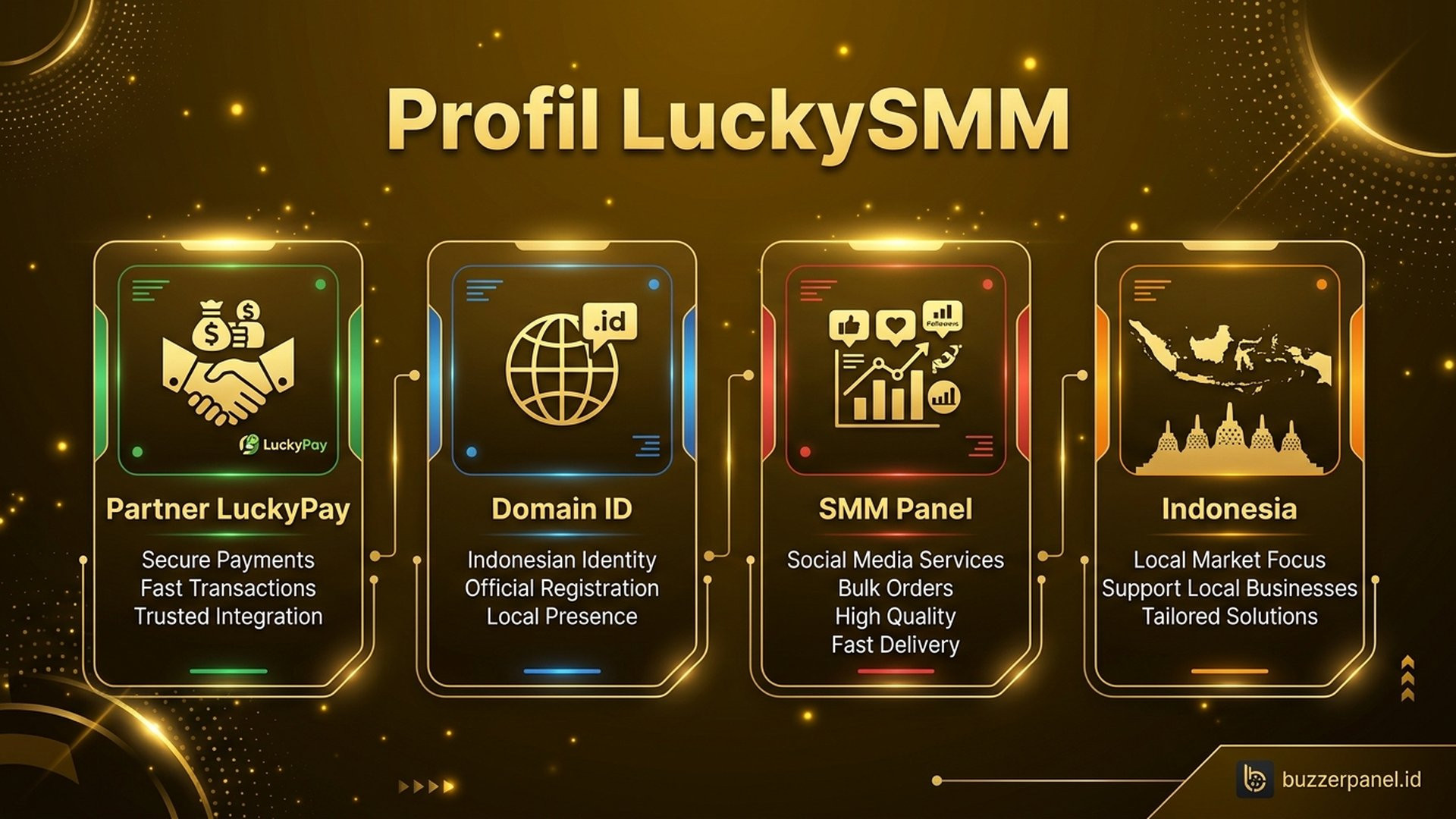 Luckysmm payment partner | Buzzerpanel.id Ilustrasi payment partnership luckysmm