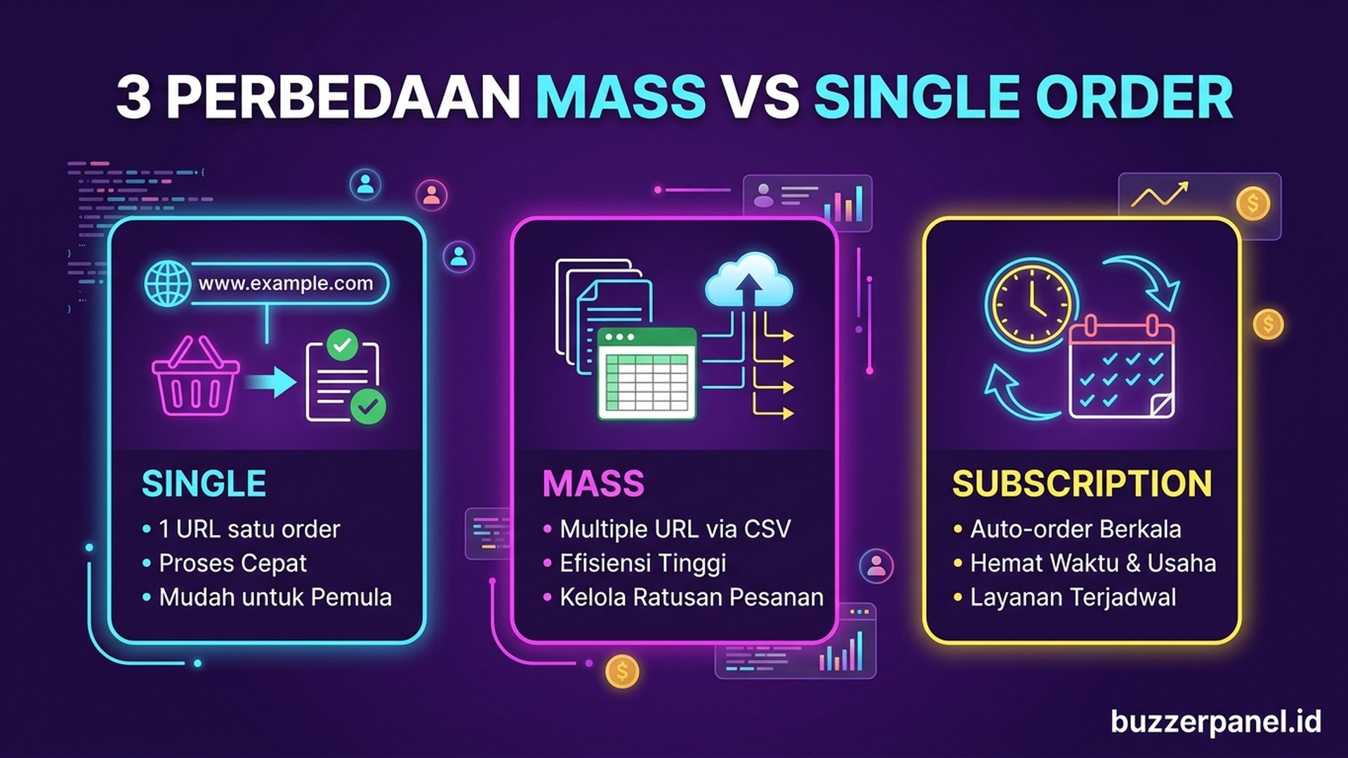 Format CSV bulk order | Buzzerpanel.id bulk csv smm panel indonesia