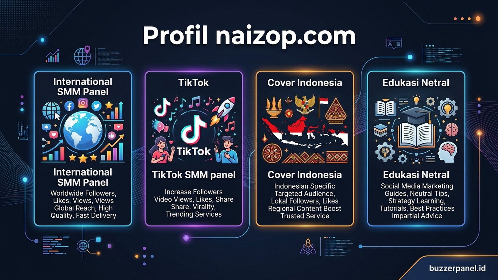 naizop.com karakteristik | Buzzerpanel.id naizop.com - karakteristik TikTok panel