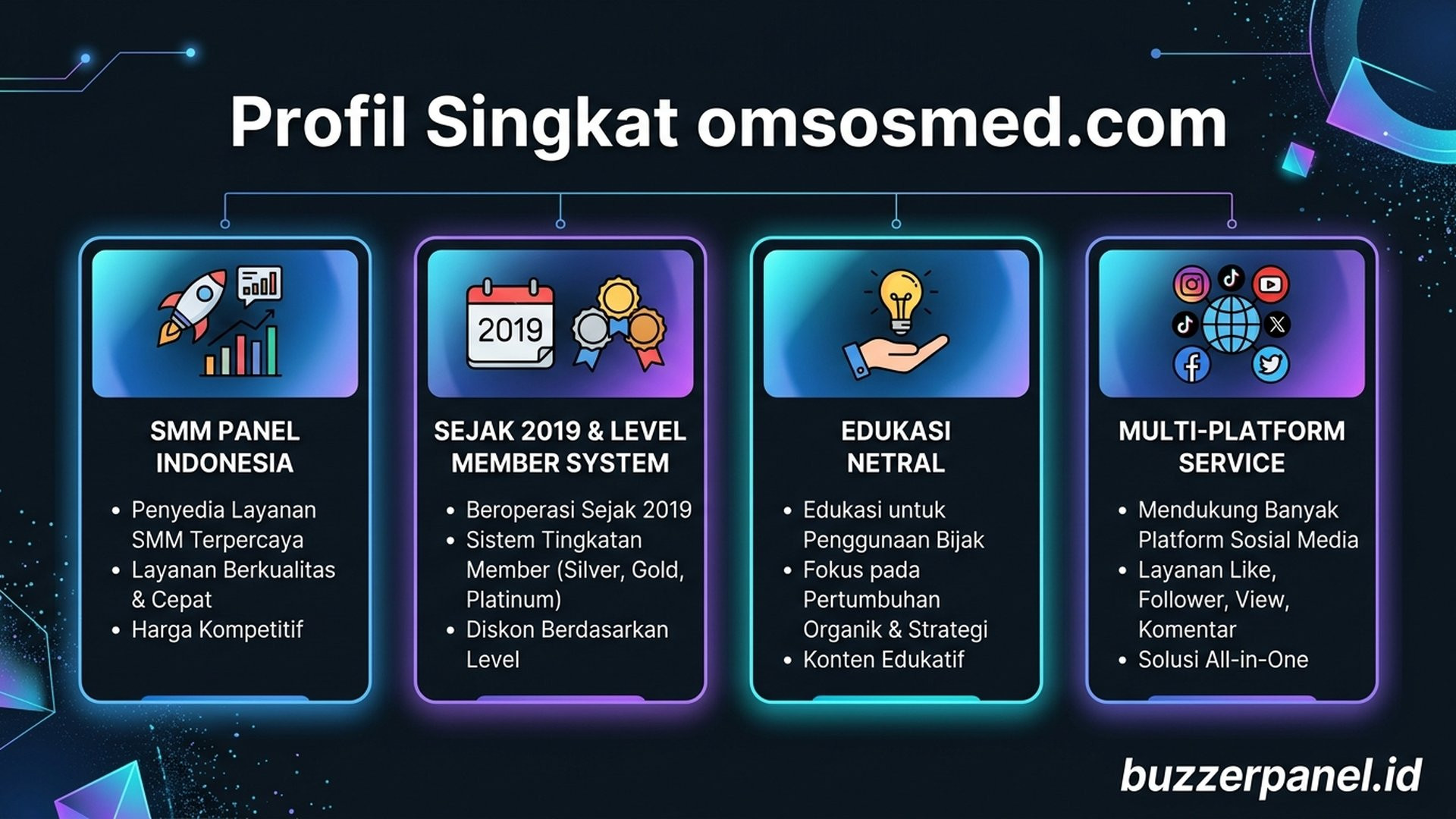 Level Member System | Buzzerpanel.id omsosmed.com infografis profil