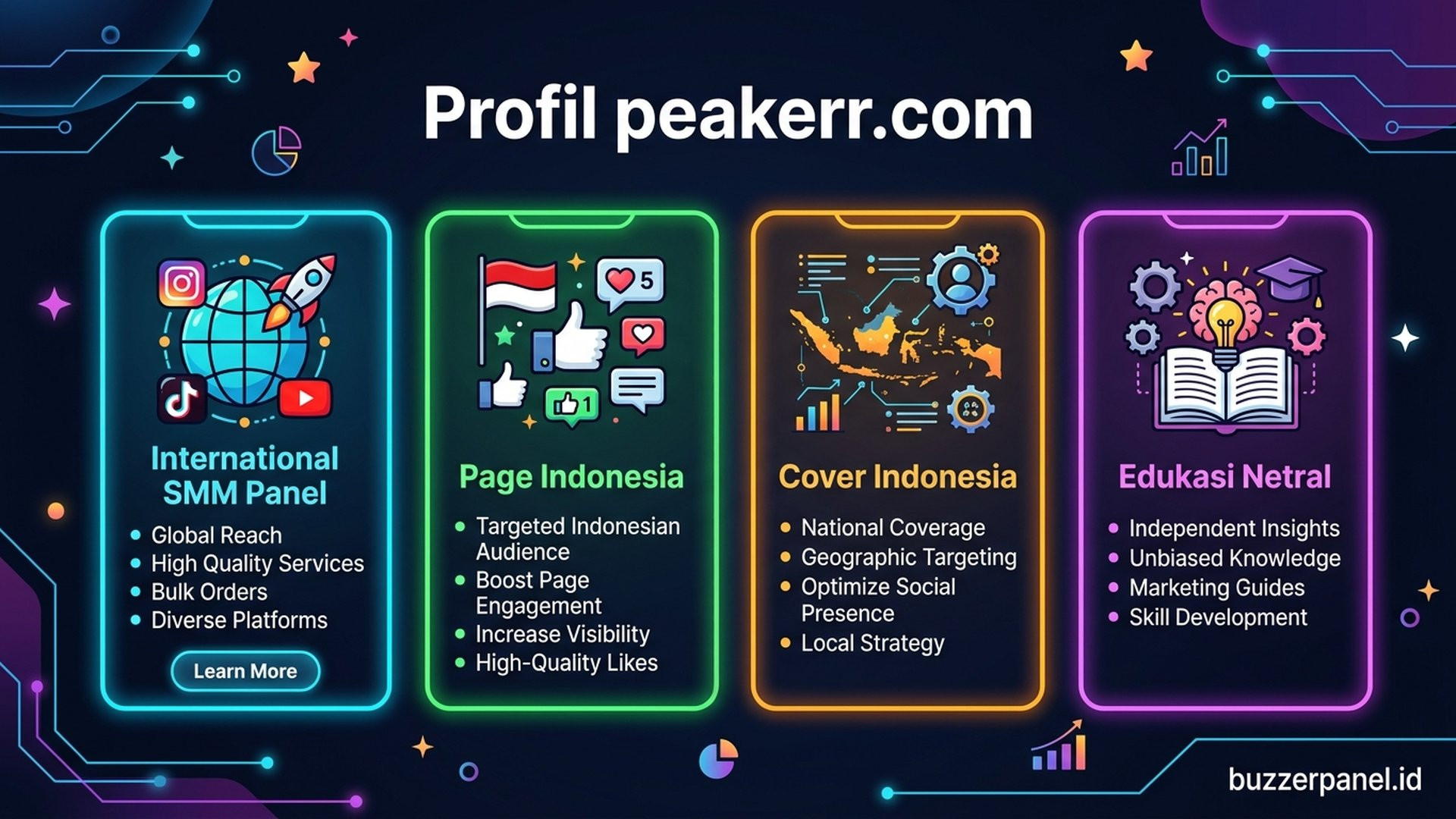 peakerr.com karakteristik | Buzzerpanel.id peakerr.com - karakteristik platform