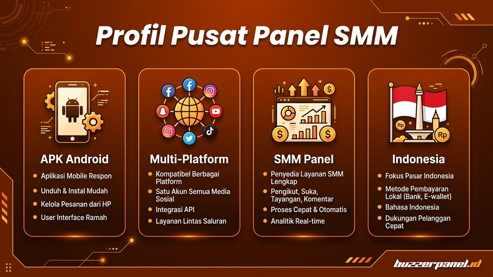 Pusatpanelsmm dashboard | Buzzerpanel.id Tampilan dasbor multi-platform pusatpanelsmm