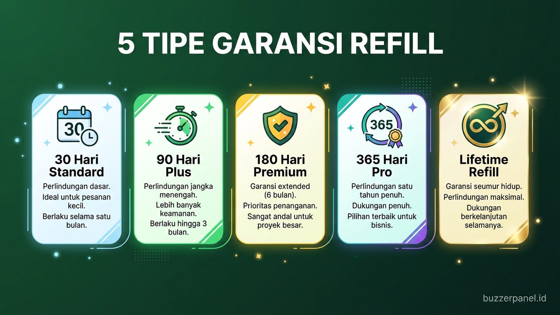 Mekanisme auto refill | Buzzerpanel.id auto refill smm panel indonesia