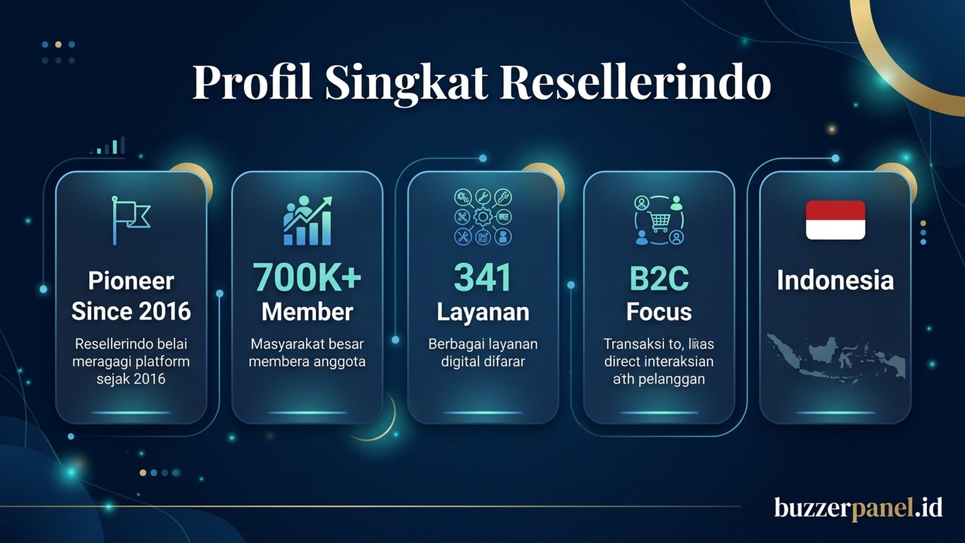 Profil Singkat Resellerindo | Buzzerpanel.id Resellerindo infografis profil