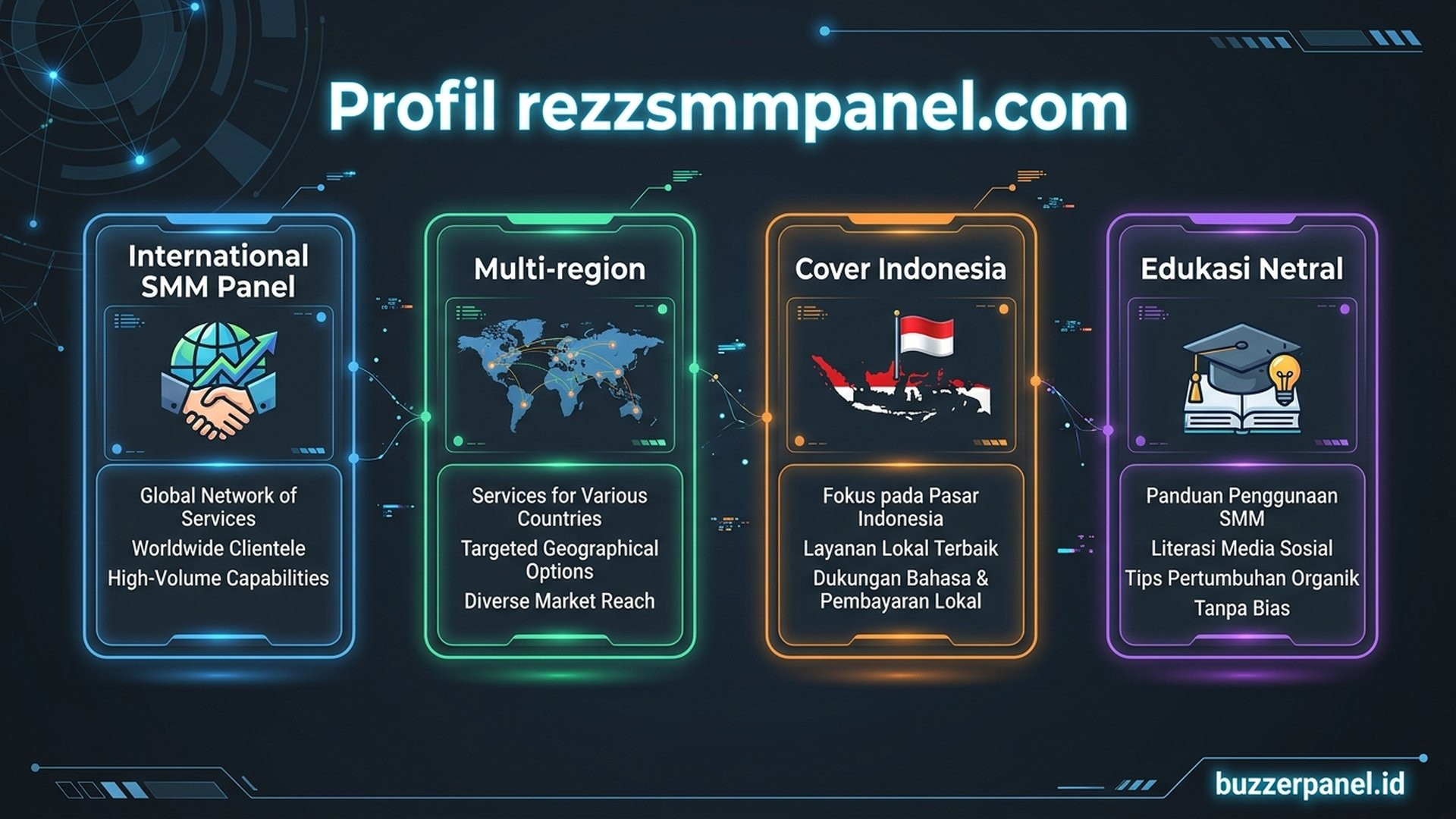 rezzsmmpanel.com | Buzzerpanel.id rezzsmmpanel.com multi-region