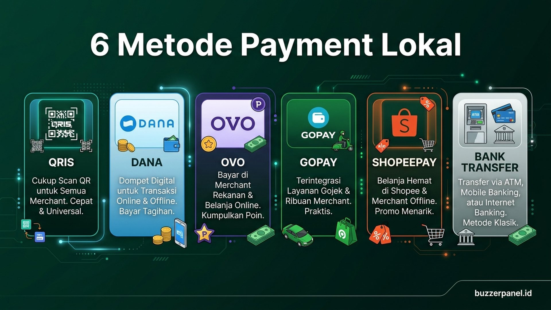 QRIS Dana SMM payment brand BuzzerRP Group