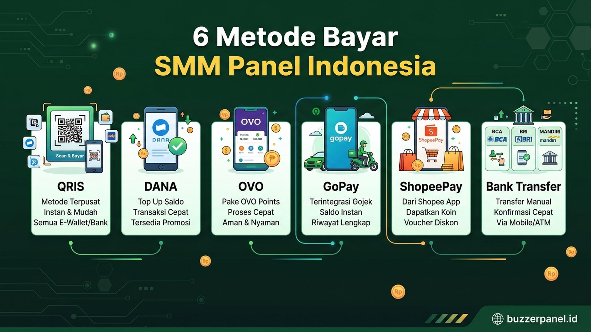 6 Metode Payment SMM Panel | Buzzerpanel.id Pembayaran SMM panel QRIS Dana OVO