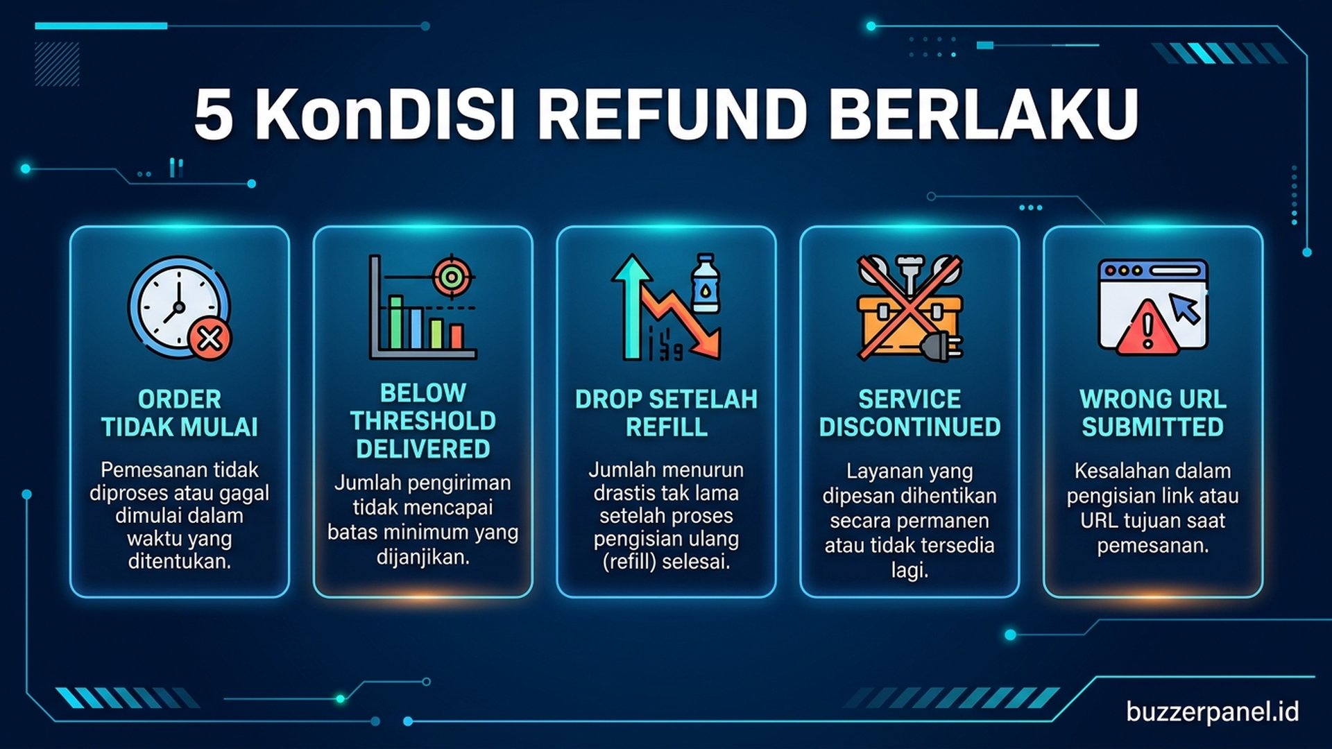 proses klaim refund smm panel - tiket support dengan dokumentasi