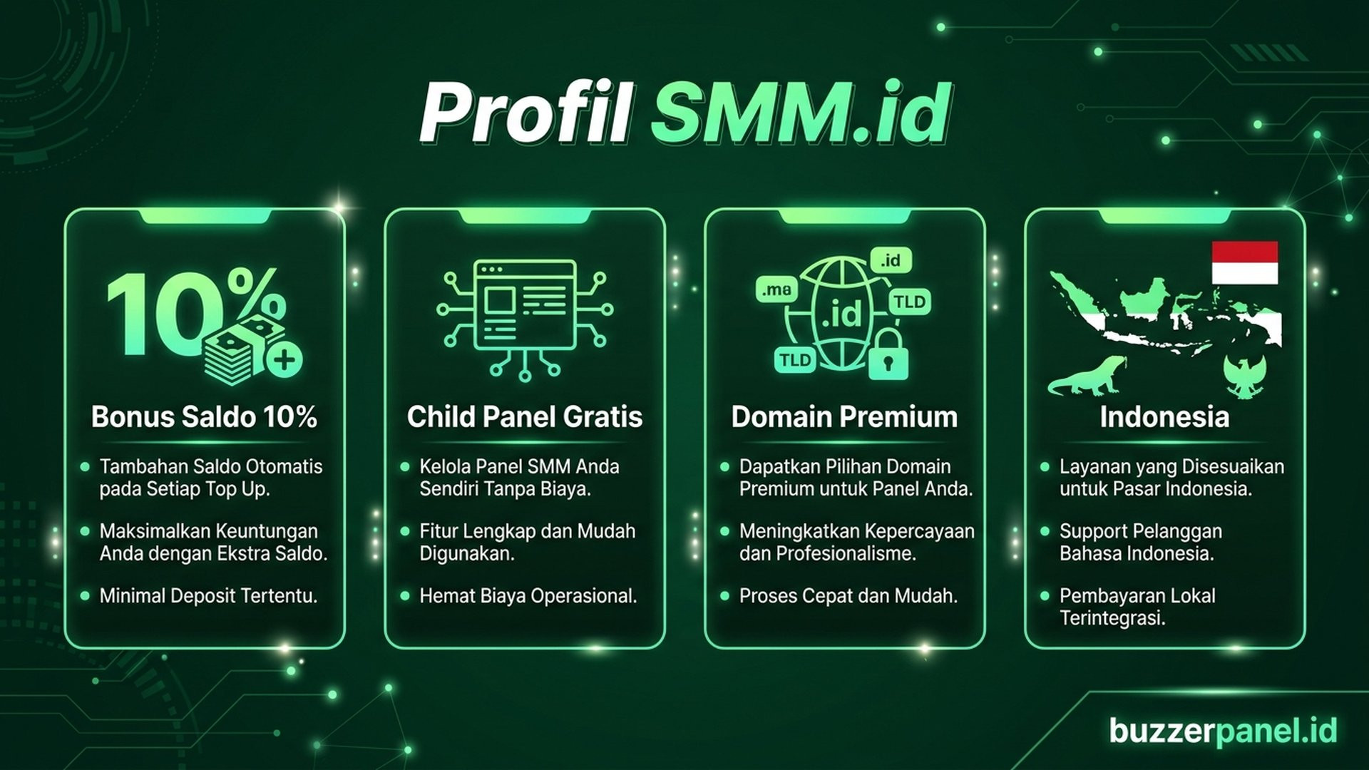 Model bonus saldo SMM panel | Buzzerpanel.id Ilustrasi model bonus saldo dan child panel di SMM panel