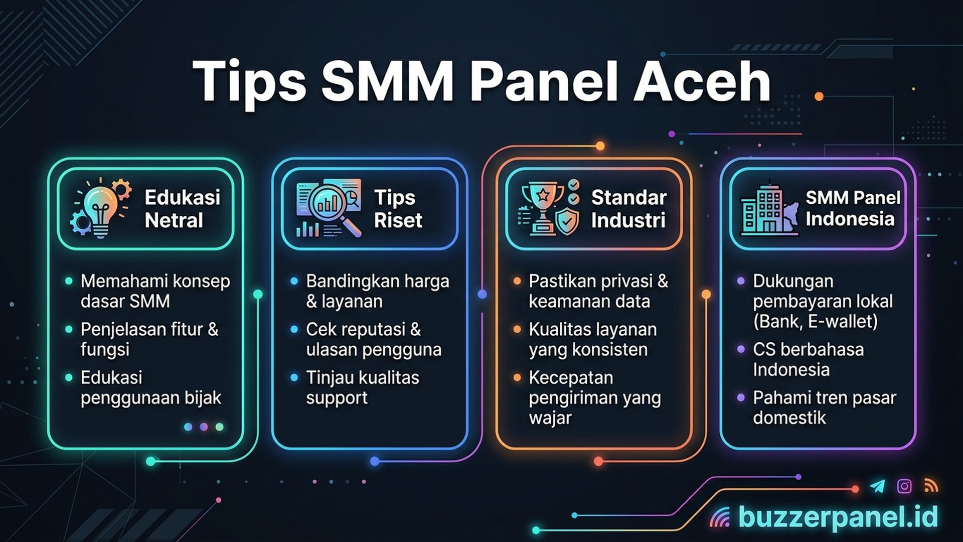 Smm Panel Aceh - Tips Evaluasi | Buzzerpanel.id Smm Panel Aceh infografis tips