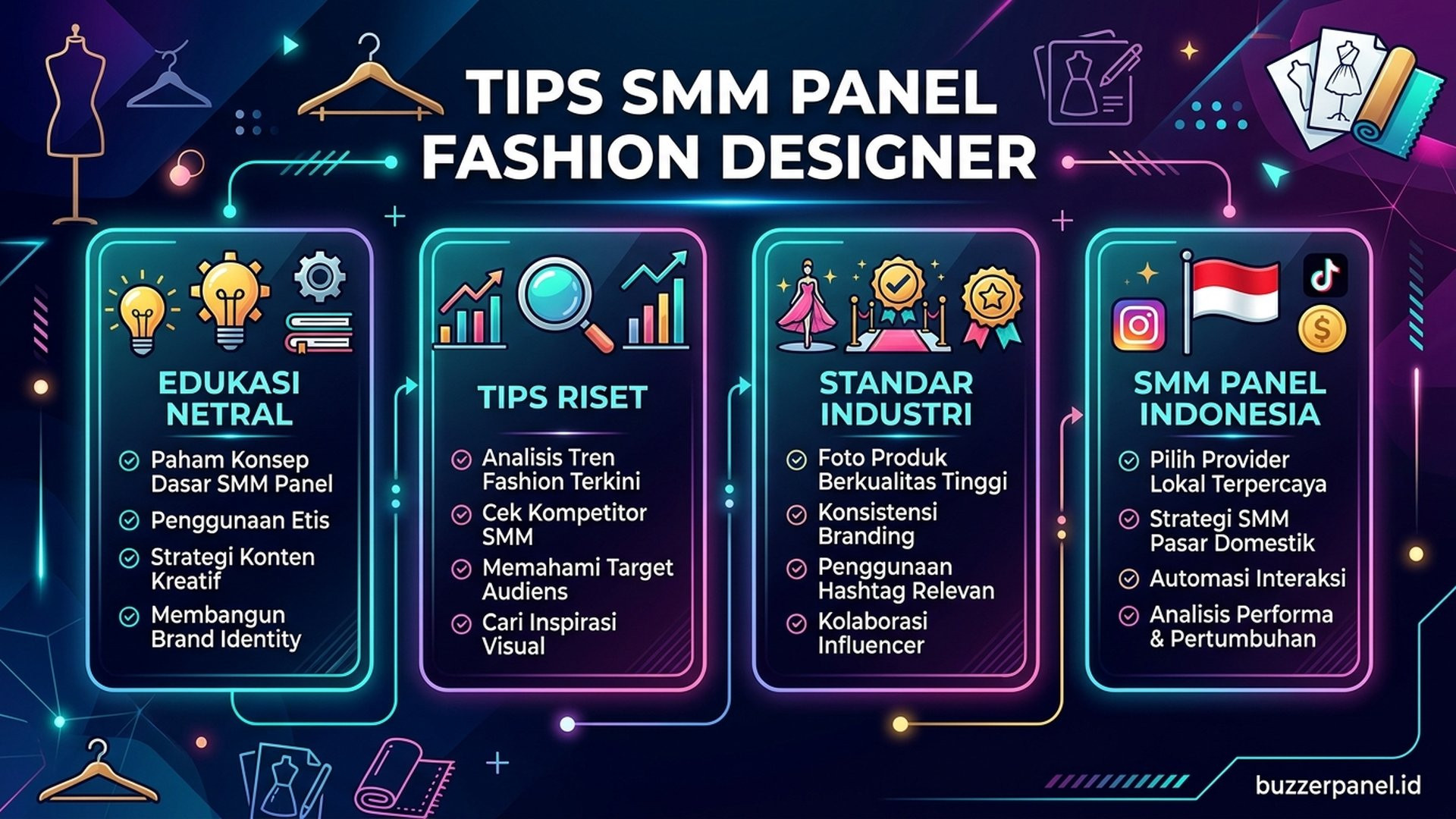 Smm Panel Untuk Fashion Designer infografis tips