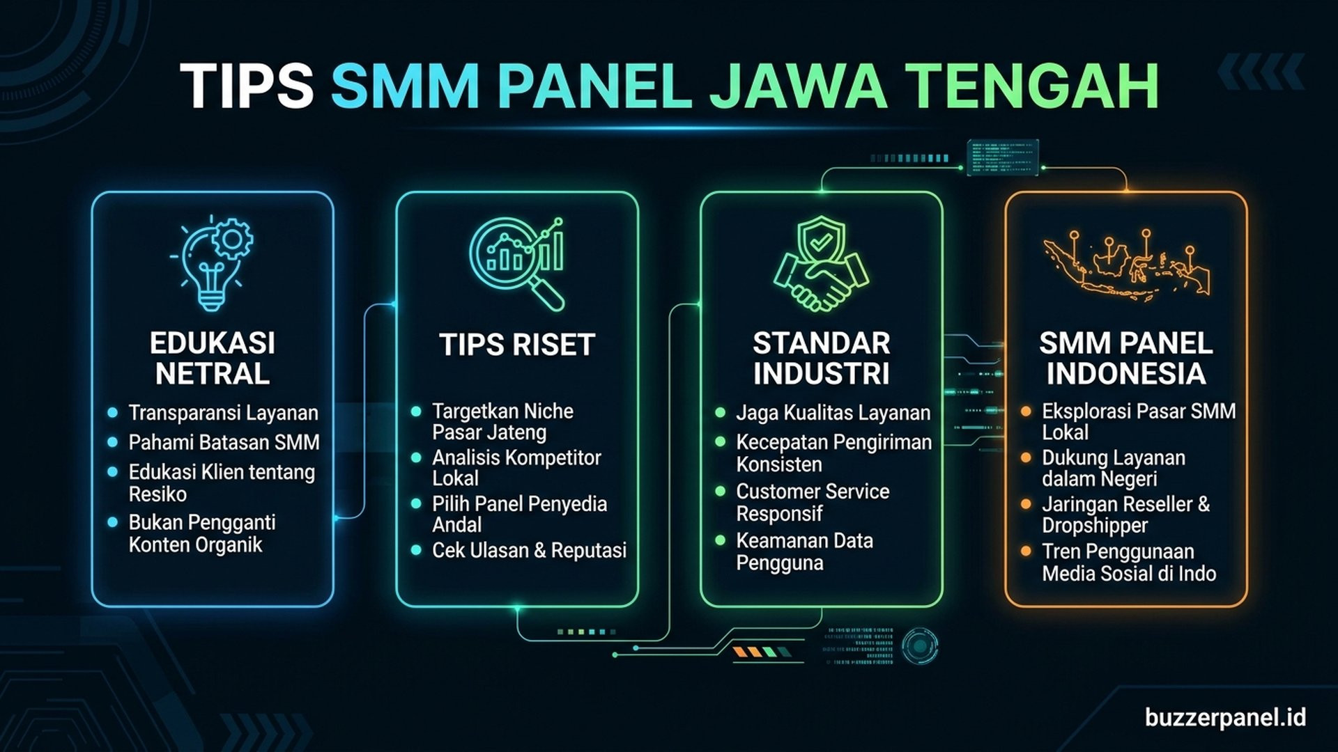 Smm Panel Jawa Tengah infografis tips