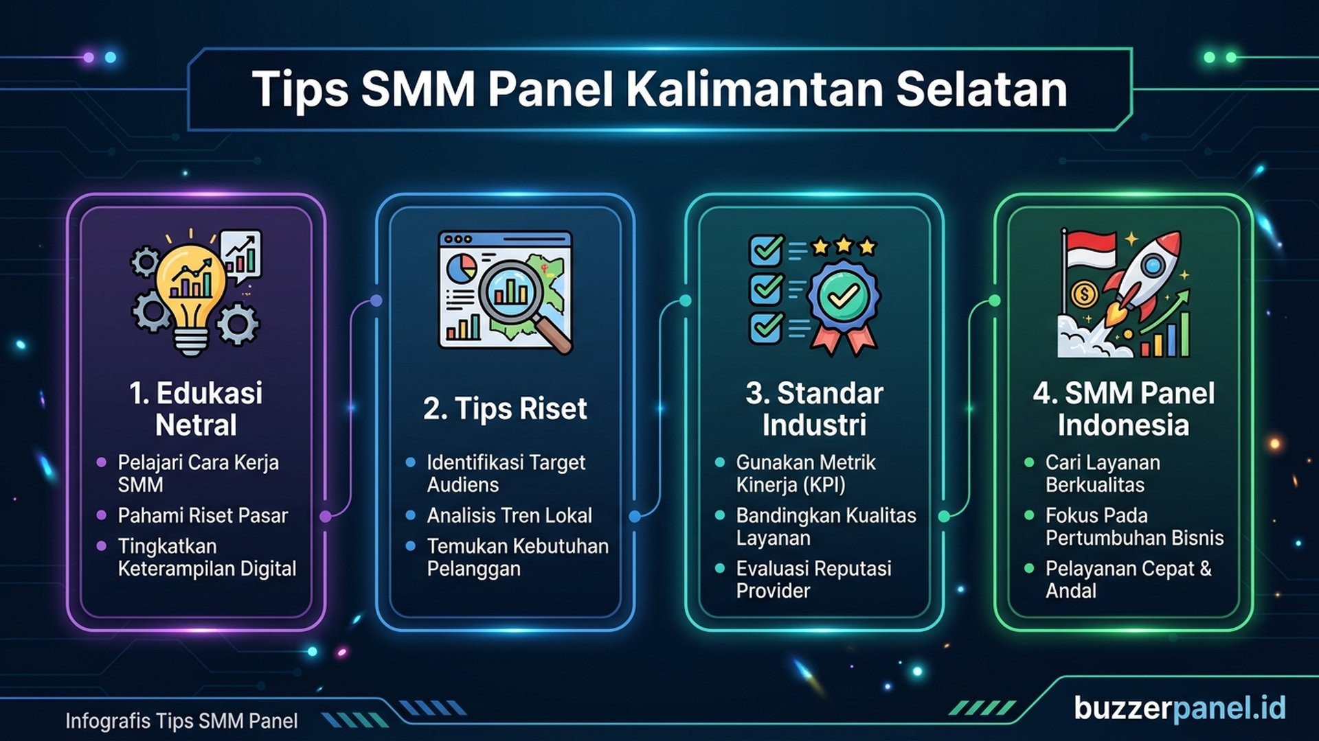 Smm Panel Kalimantan Selatan infografis tips
