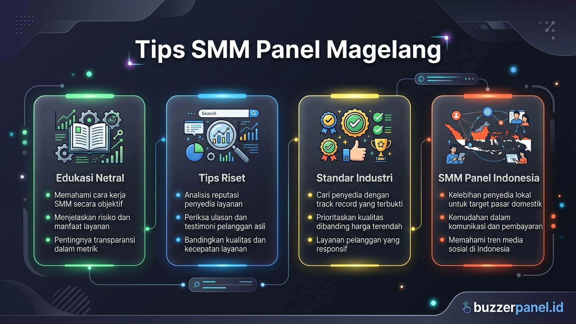 Smm Panel Magelang infografis tips