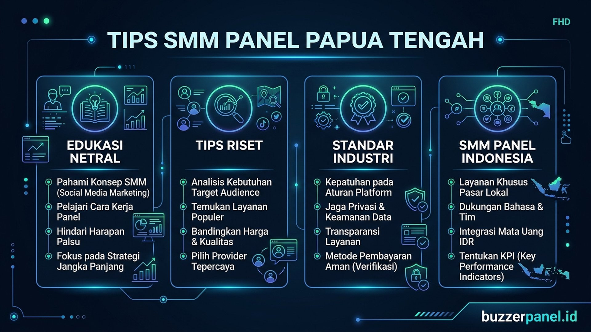 Smm Panel Papua Tengah infografis tips