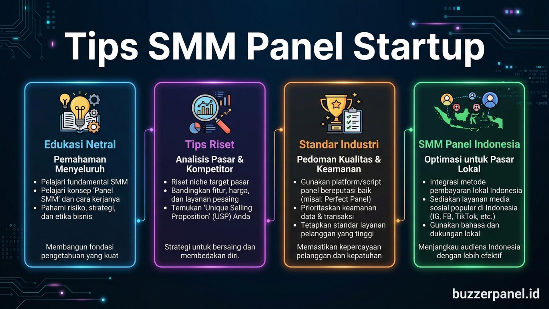 Smm Panel Untuk Startup - Tips Evaluasi | Buzzerpanel.id Smm Panel Untuk Startup infografis tips