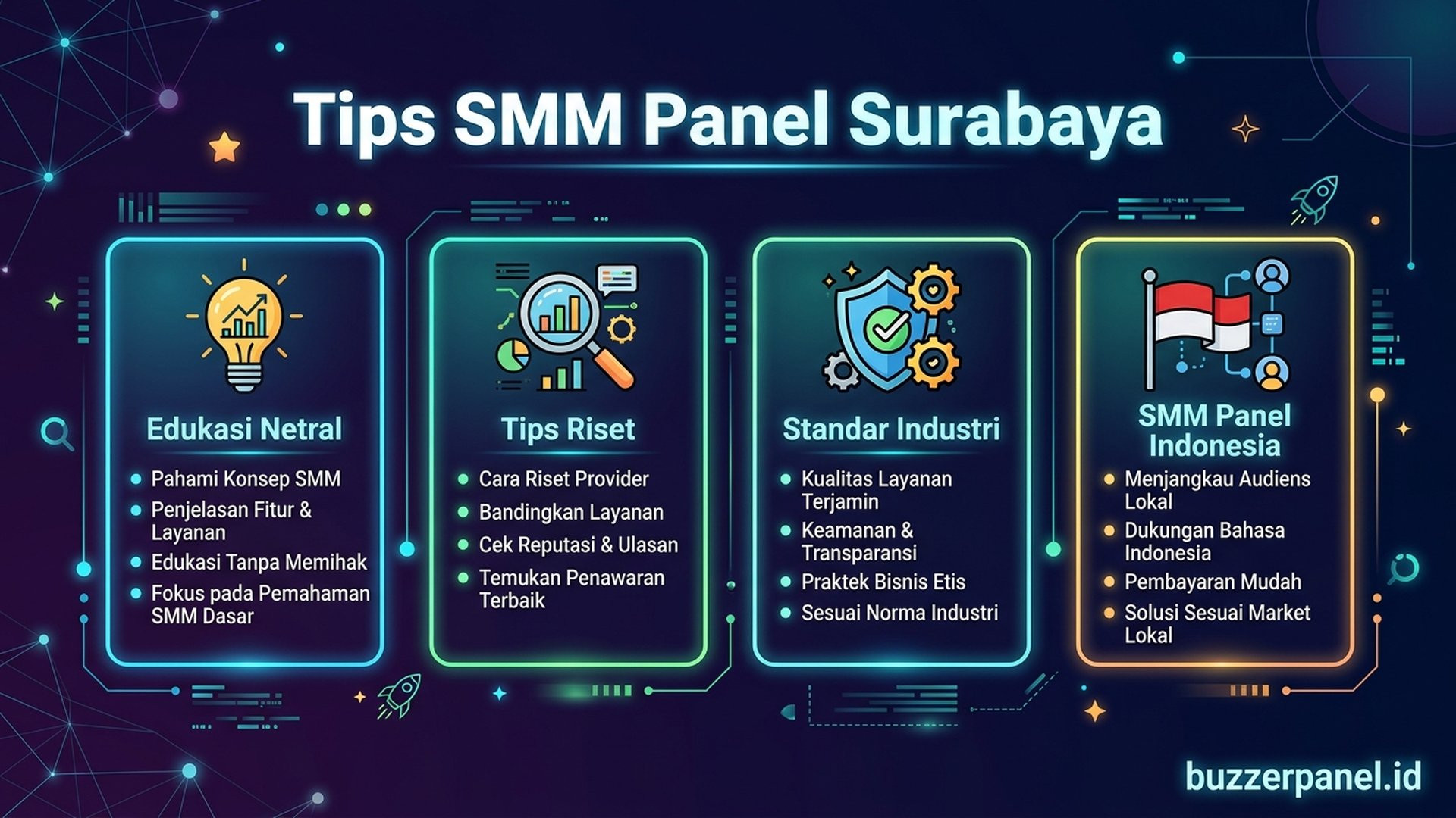 Smm Panel Surabaya - Tips Evaluasi | Buzzerpanel.id Smm Panel Surabaya infografis tips