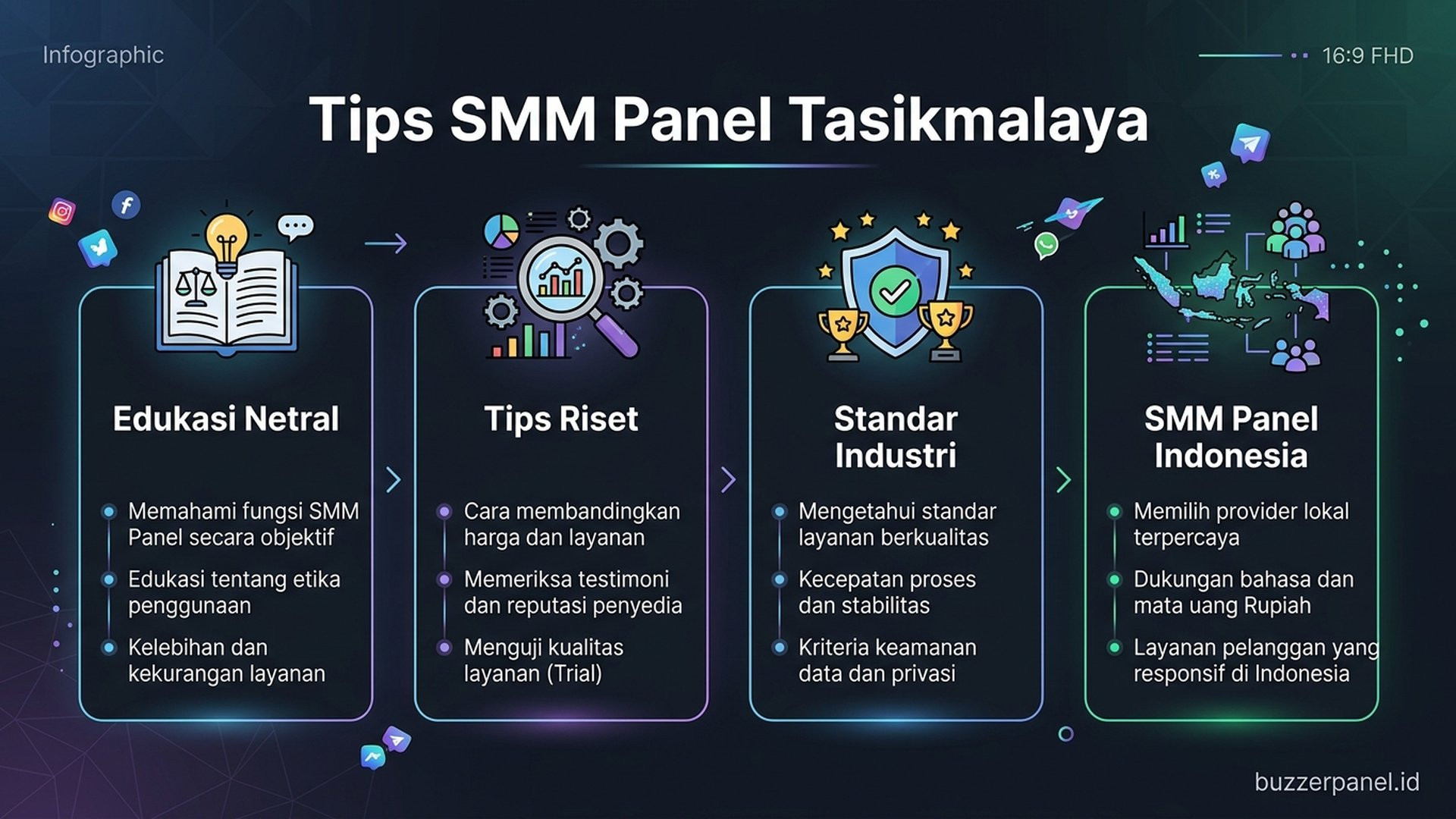 Smm Panel Tasikmalaya infografis tips
