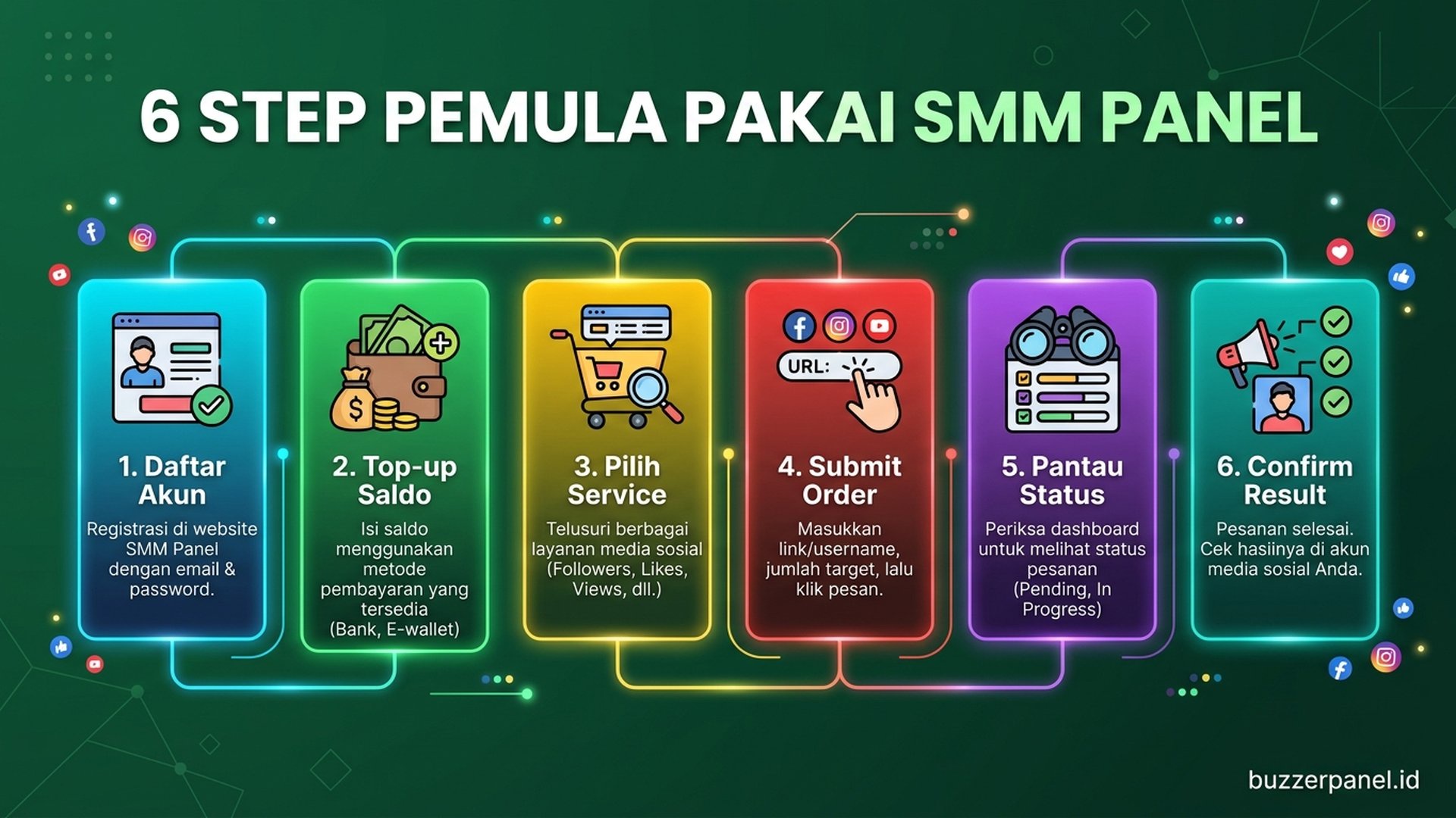 Pemula SMM Panel | Buzzerpanel.id cara mulai smm panel untuk pemula step by step