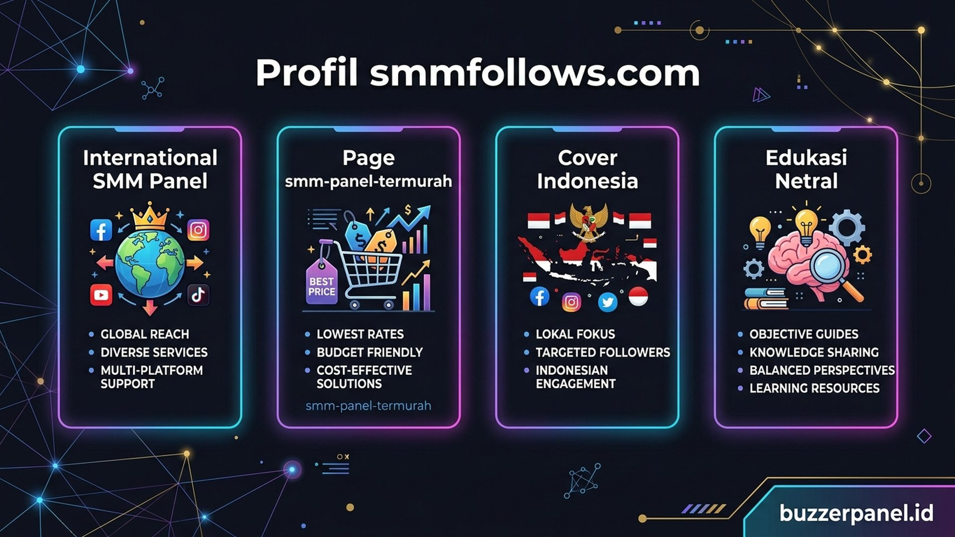 smmfollows.com | Buzzerpanel.id smmfollows.com budget positioning