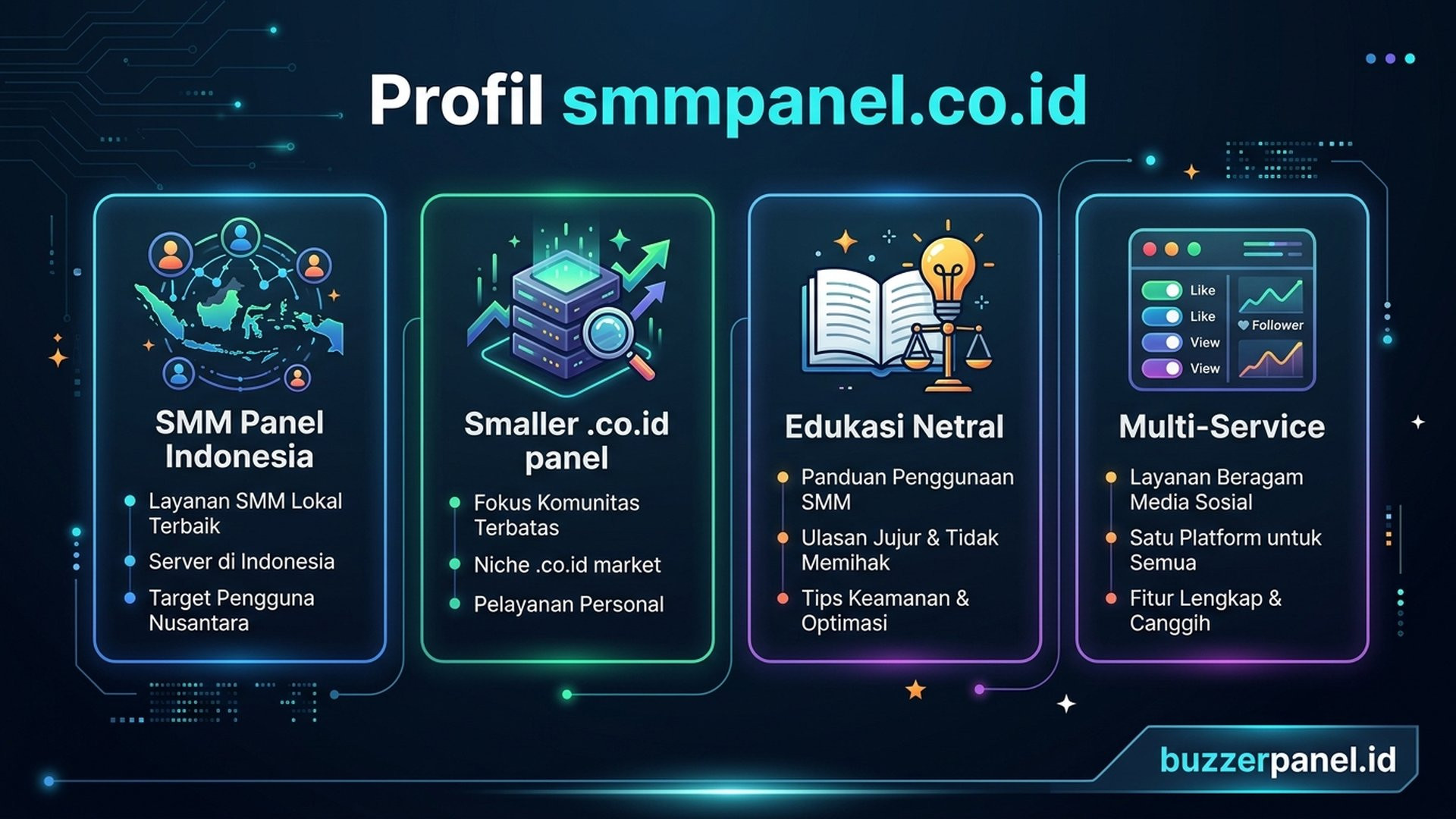 smmpanel.co.id keunikan | Buzzerpanel.id smmpanel.co.id - TLD premium dan ukuran