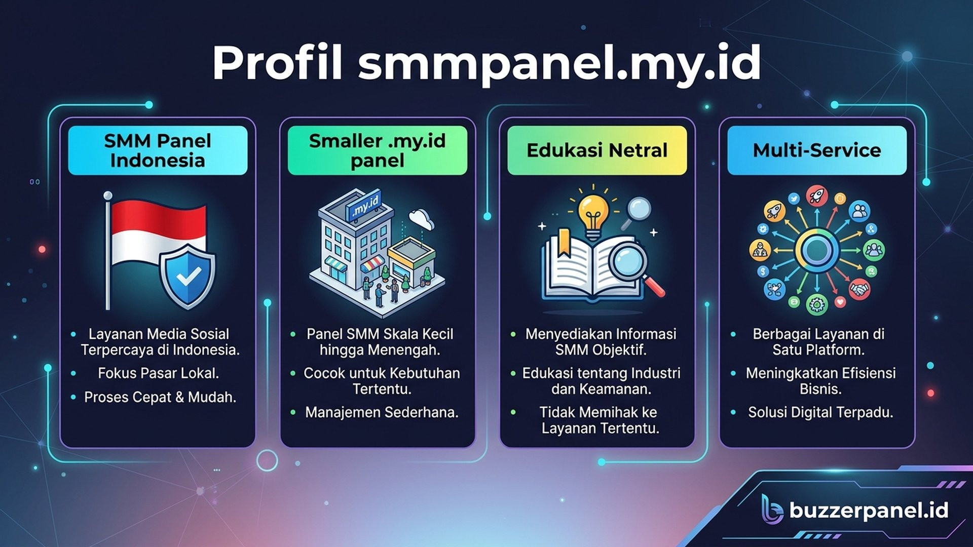 Ilustrasi TLD .my.id untuk SMM panel smmpanel.my.id
